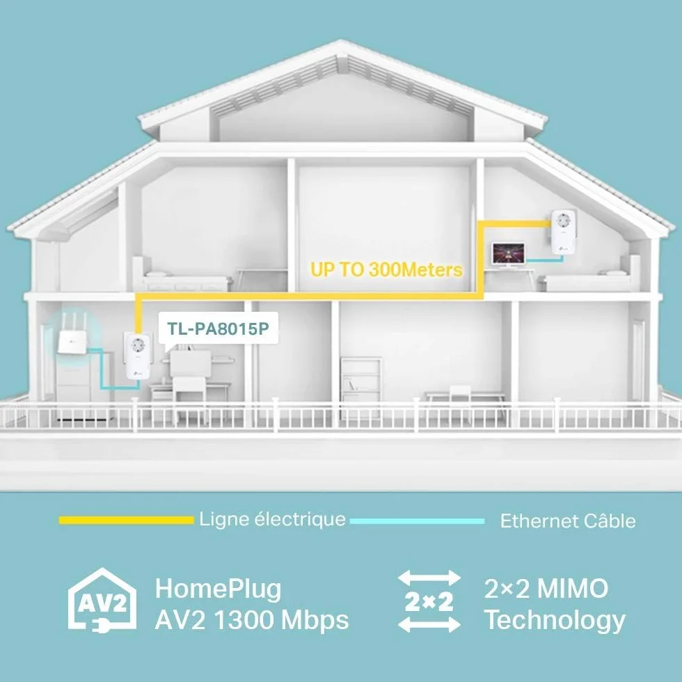 TP-Link CPL AV1200 TL-PA8015P KIT Pack de 2 CPL 1200 Mbps Gigabit Ethernet Prise Intégrée