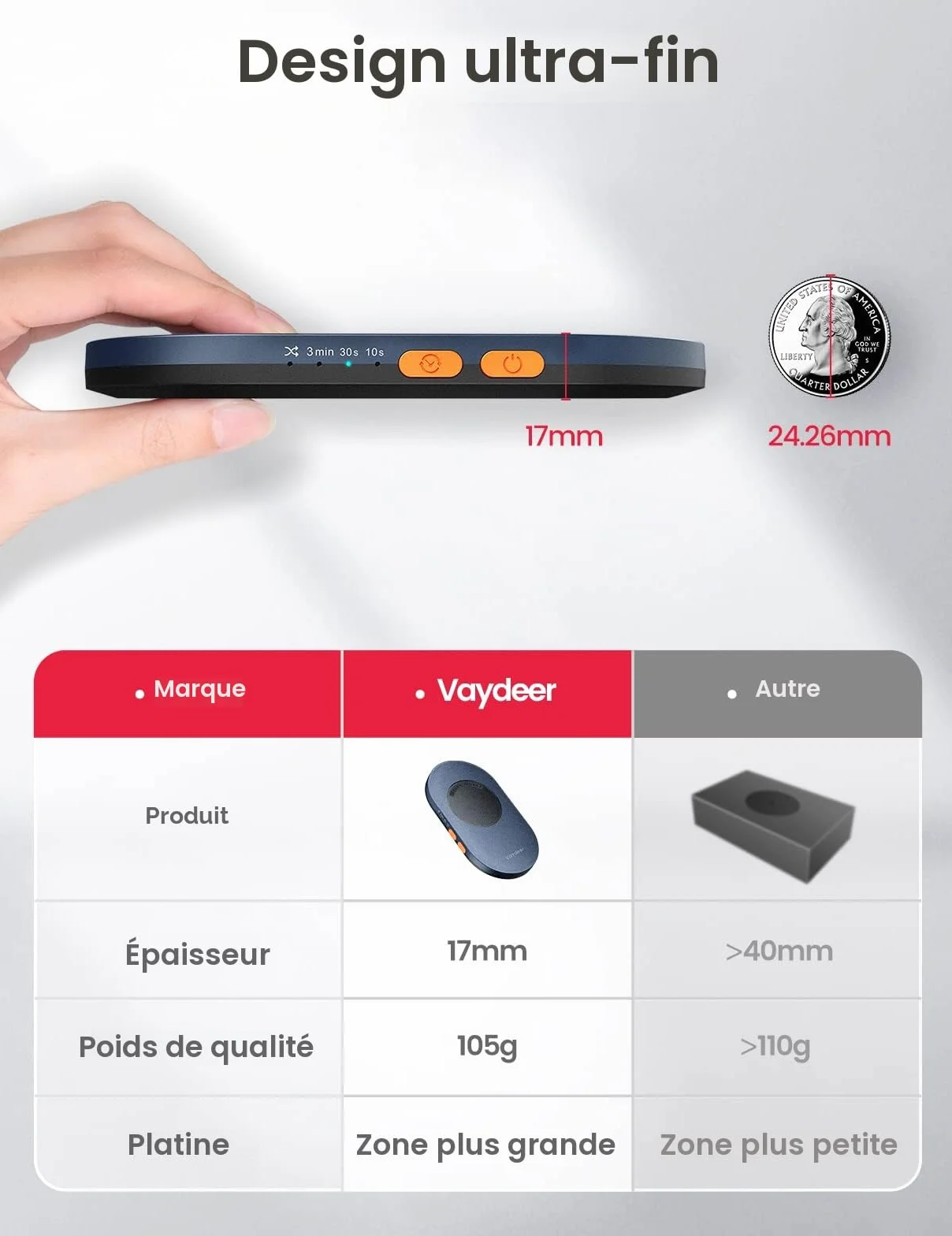 VAYDEER Souris Jiggler Silencieux Indétectable - Minuterie Intervalle Ajustable Ultra-Mince