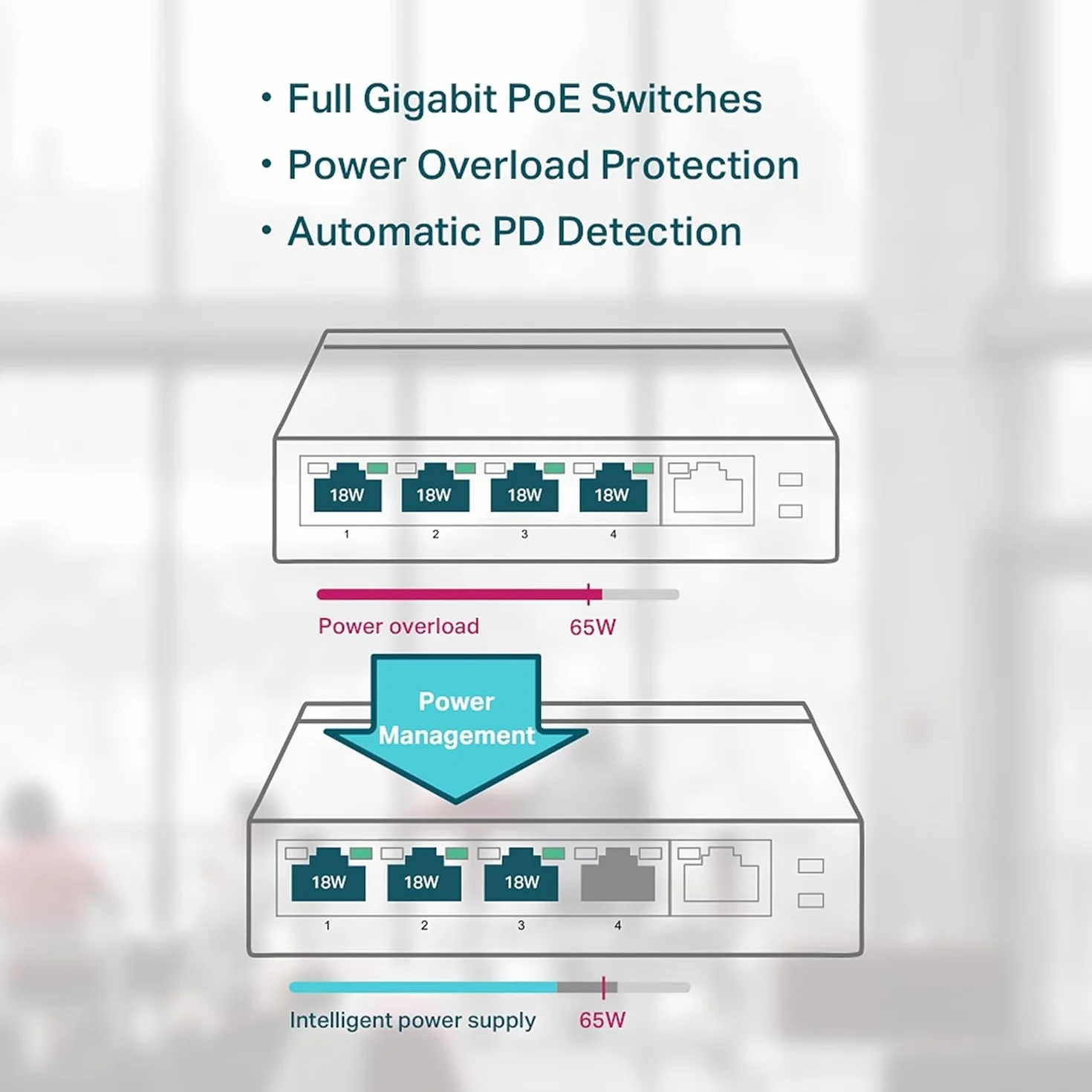TP-Link Switch PoE 5 Ports Gigabit TL-SG1005P V2, 4 Ports PoE+, 65W, Boitier métal