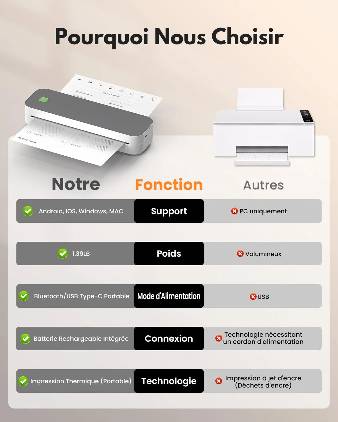 Imprimante Thermique Bluetooth A4, Compatible Android iOS Ordinateur Gris foncé