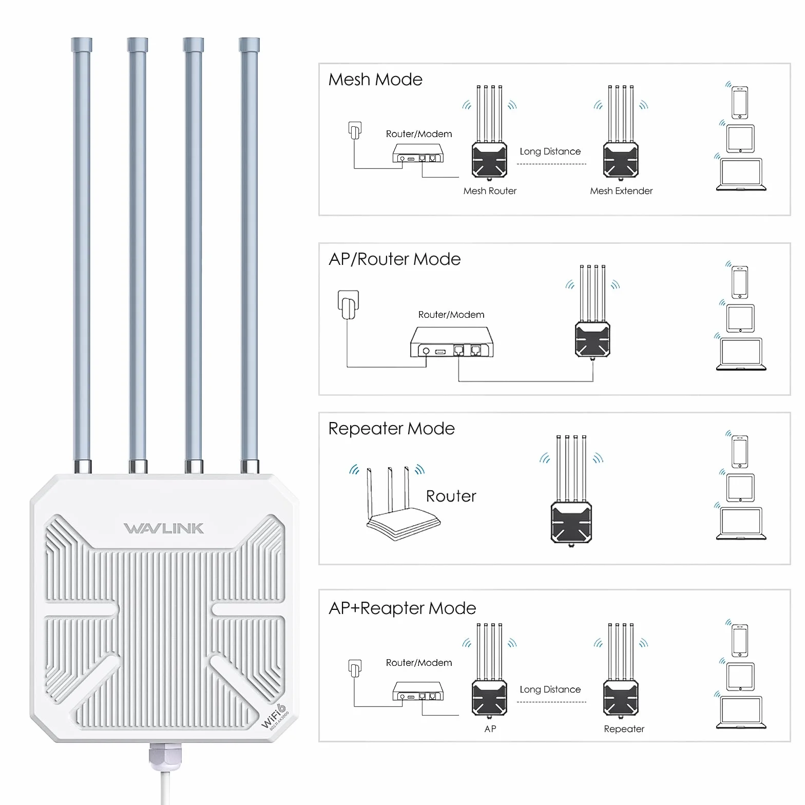 Répéteur WiFi 6 Mesh Extérieur Longue Portée AX3000 WN573HX3 Bi-Bande Gigabit Point d'Accès PoE IP67