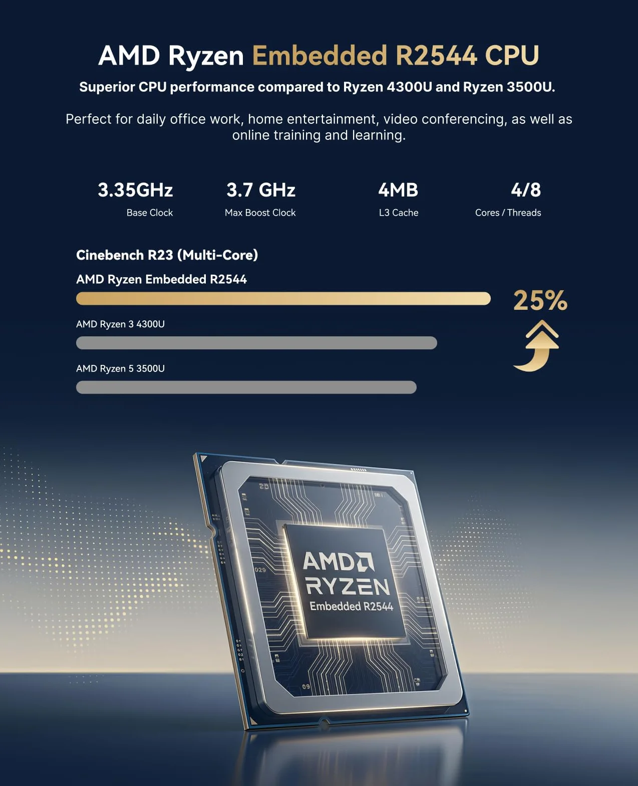 ACEMAGICIAN Kron Mini K1 Mini PC Шin11 Pro, AMD Ryzen R2544, 8Go DDR4 256Go SSD, Micro Ordinateur de Bureau