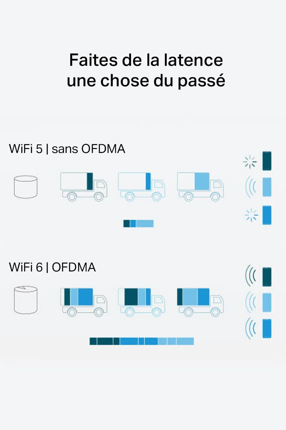TP-Link Deco WiFi 6 Mesh AX1500Mbps X1500(3-Pack) Système WiFi 6 Couverture 520㎡ Contrôle Parental