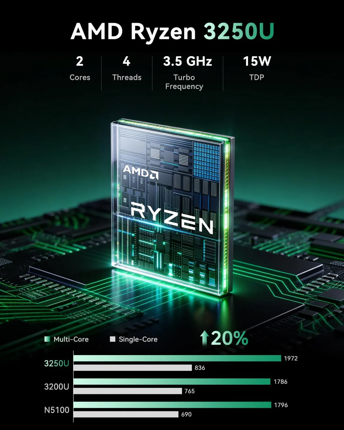 NiPoGi Essenx E1 Mini PC AMD Ryzen 3250U W11 Pro 8Go DDR4 RAM 256Go SSD 4K Dual Display Ordinateur de Bureau