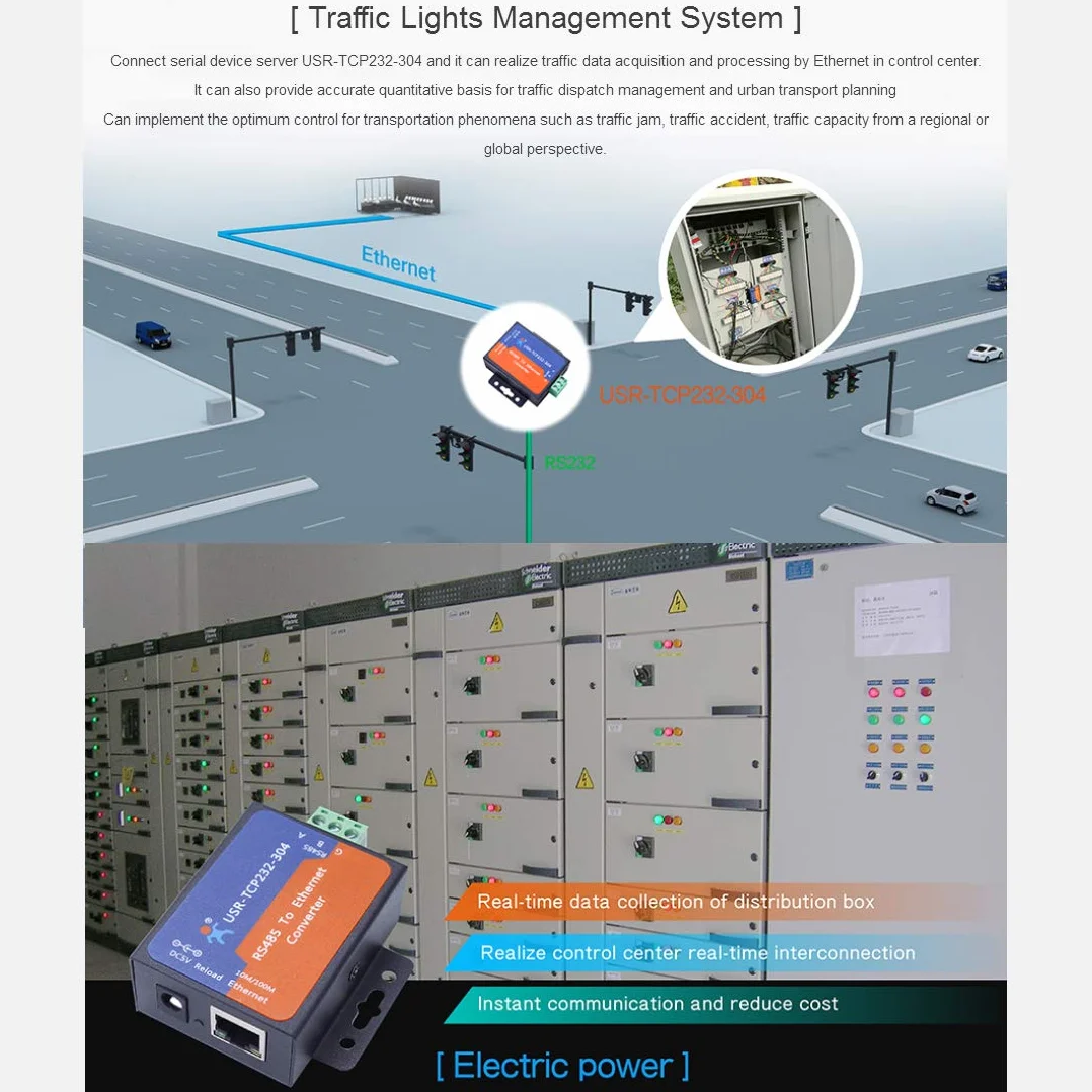 USR TCP232-304 Convertisseur RS485 vers TCP/IP Ethernet Server avec Page Web Intégrée DHCP/DNS