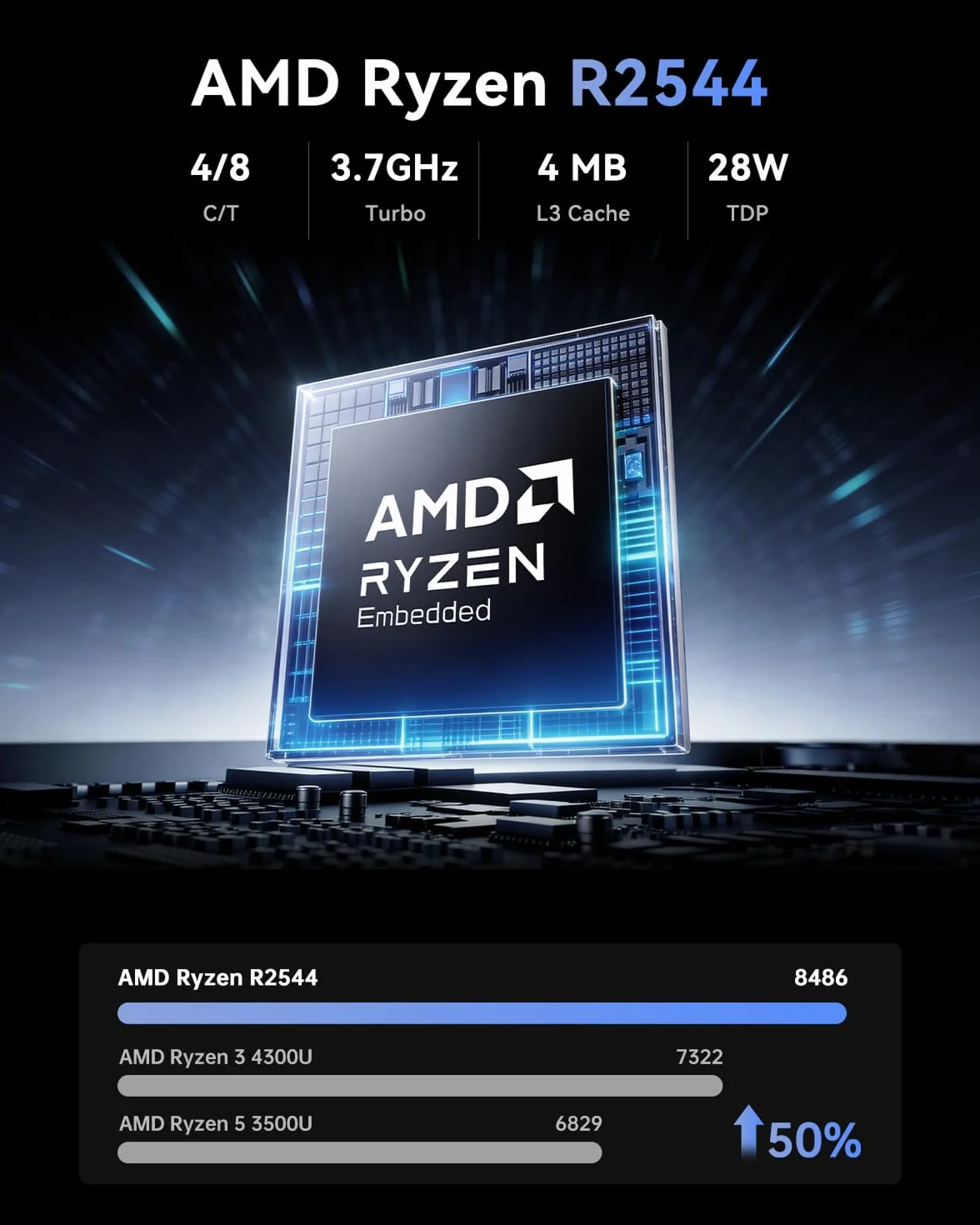 NiPoGi Pinova P1 Mini PC AMD Ryzen Embedded R2544 16Go DDR4 256Go SSD 4K UHD Triple Display Wi-Fi5 BT4.2 RJ45