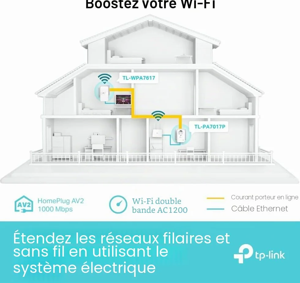 TP-Link TL-WPA7617 Kit CPL WiFi AV1000 AC1200 Gigabit EasyMesh
