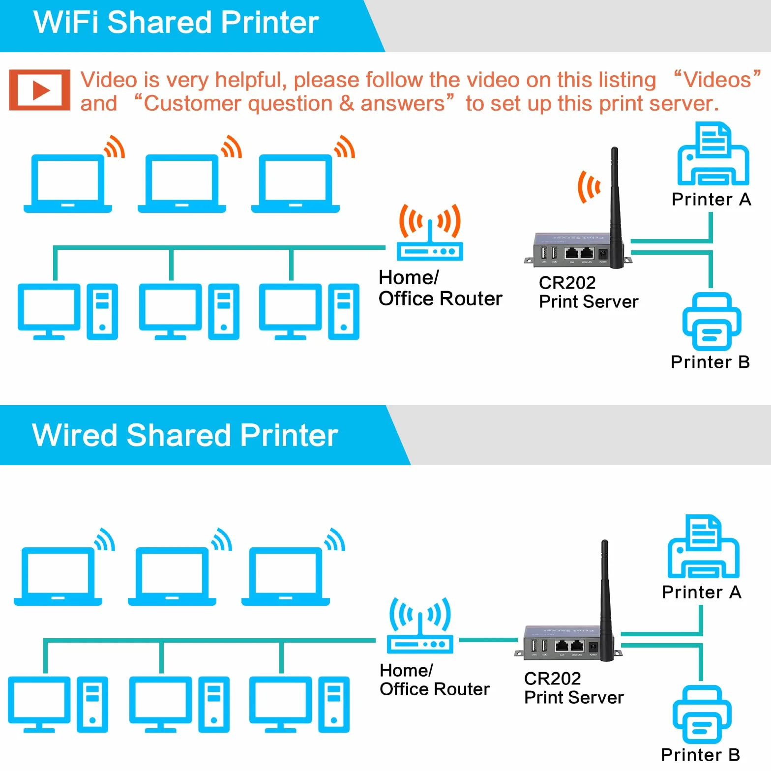 Serveur d'impression sans fil 2 ports USB pour imprimante Ethernet WiFi