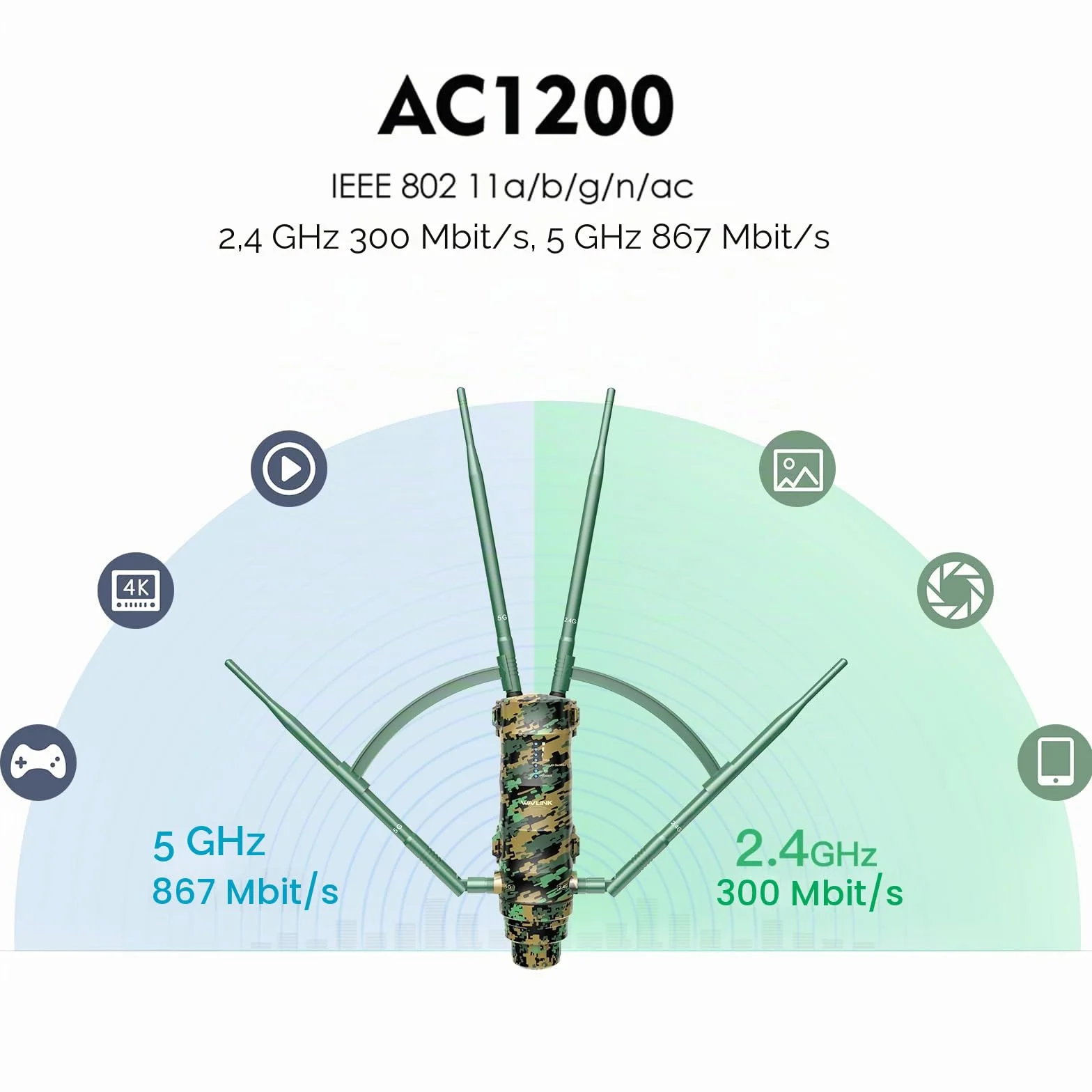 WAVLINK AC1200 Point d'Accès sans Fil Extérieur Résistant aux Intempéries avec PoE, 2 Ports Gigabit, Routeur/AP/Répéteur