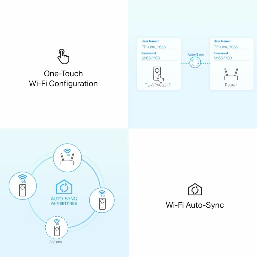 TP-Link TL-WPA8631P KIT CPL WiFi AV1300 Adaptateur Réseau, Homeplug AV2 1300Mbps, Bi-Bande WiFi AC1200Mbps, 3 Port Ethernet Gigabit, OneMesh