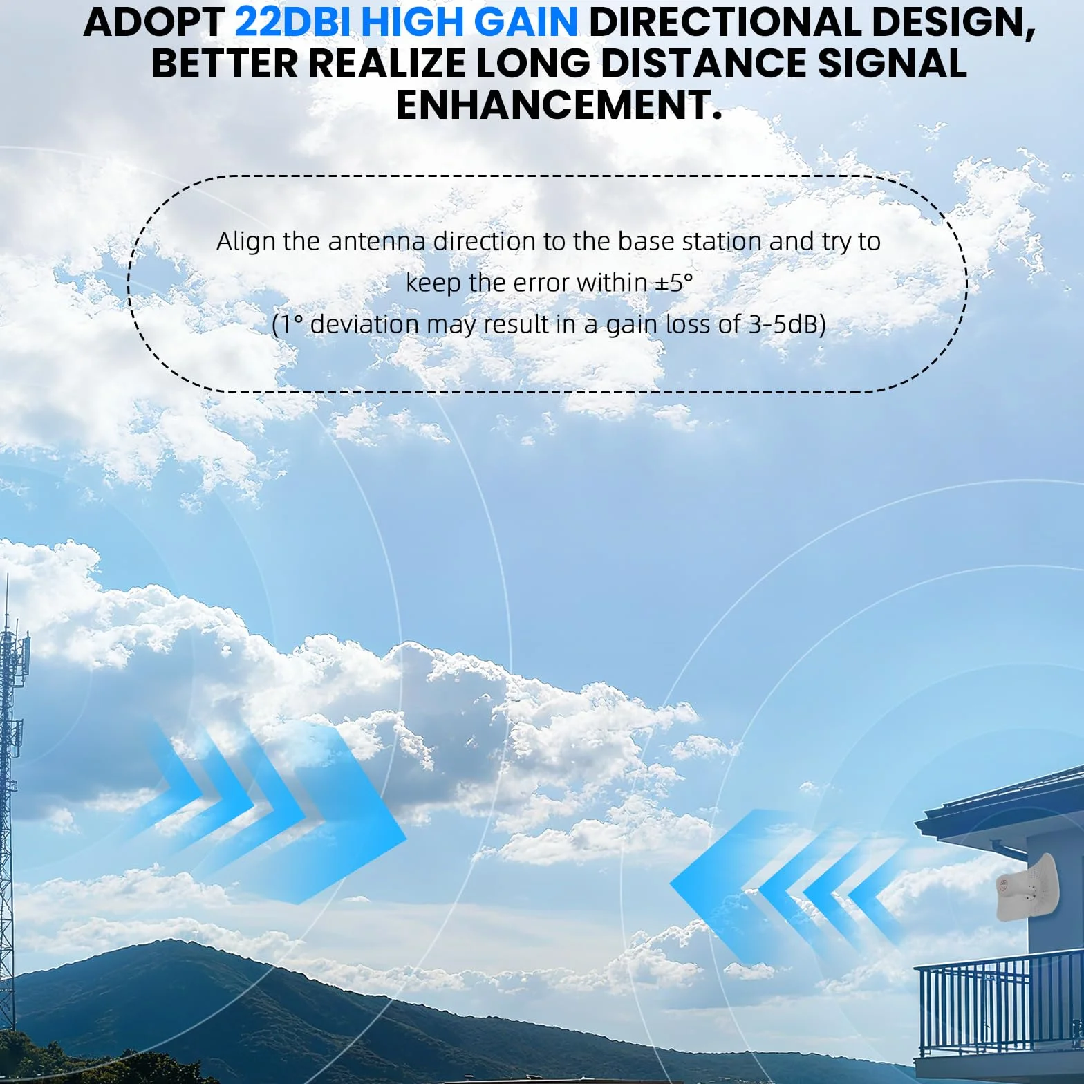 Antenne 4G 5G LTE WiFi Dual-Polarisation 600-6000MHz Panel Outdoor 22dBi MIMO Directionnelle SMA TS9 10 Mètres