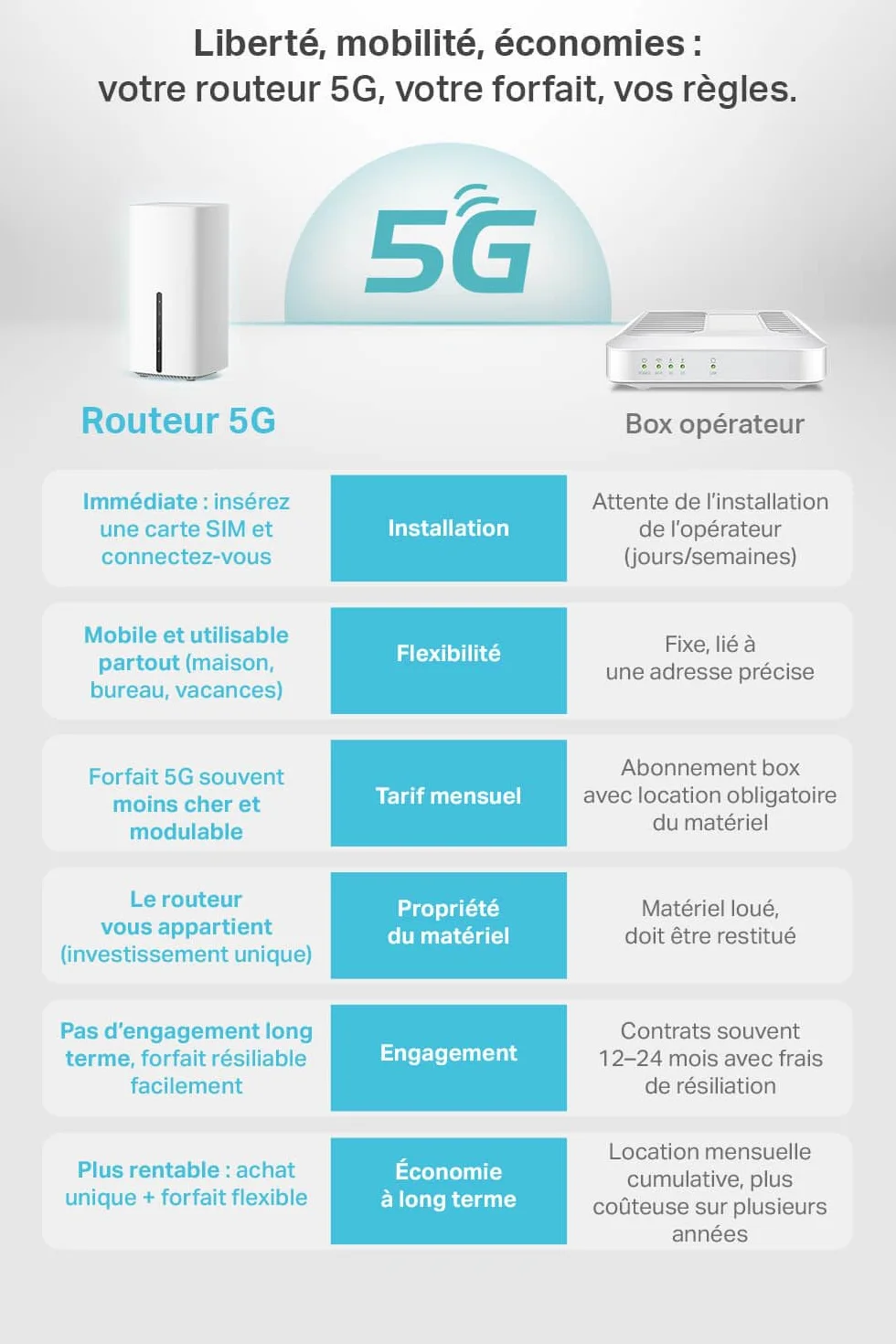 TP-Link Archer NX200 Routeur WiFi 6 AX1800Mbps 5G Bi-Bande Gigabit MU-MIMO EasyMesh
