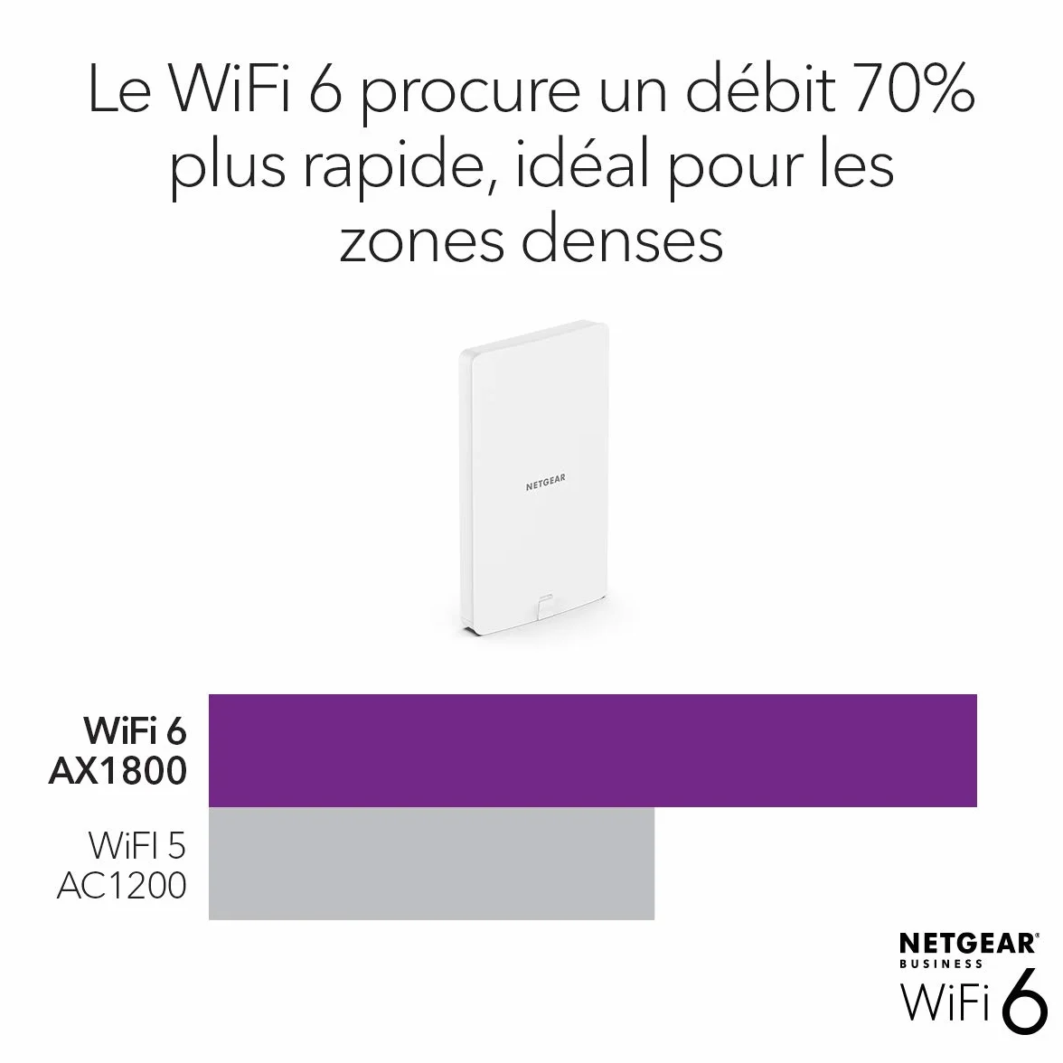 NETGEAR WAX610Y Point d'accès WiFi 6 Bi-Band AX1800 Extérieur, IP55, Ethernet 2.5G, PoE+