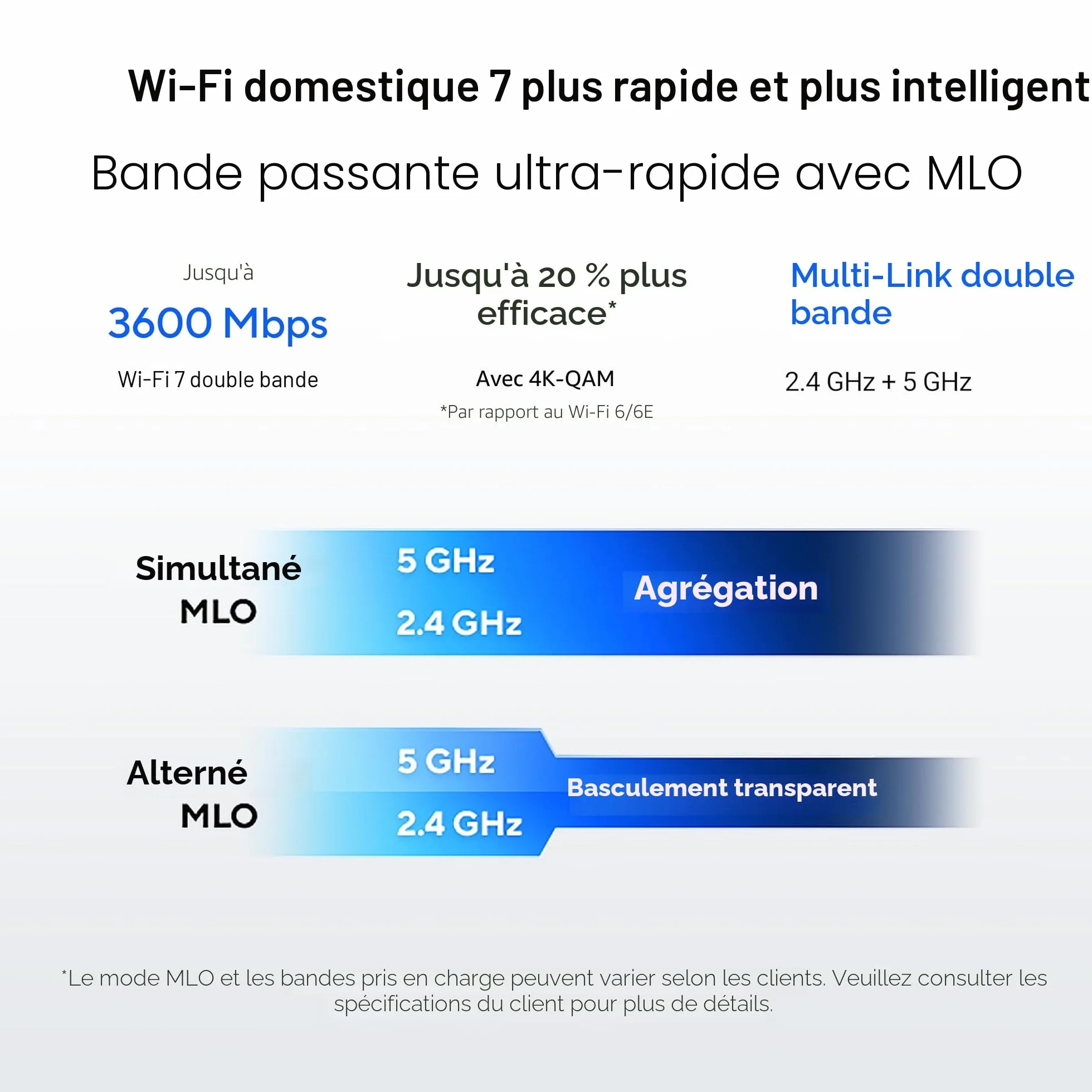 ASUS RT-BE58U V2 Routeur Wi-Fi 7 Double Bande 4K-QAM MLO Port WAN/LAN 2.5G Quatre Ports 1G Sécurité Réseau Niveau Commercial Contrôle Parental IoT VPN