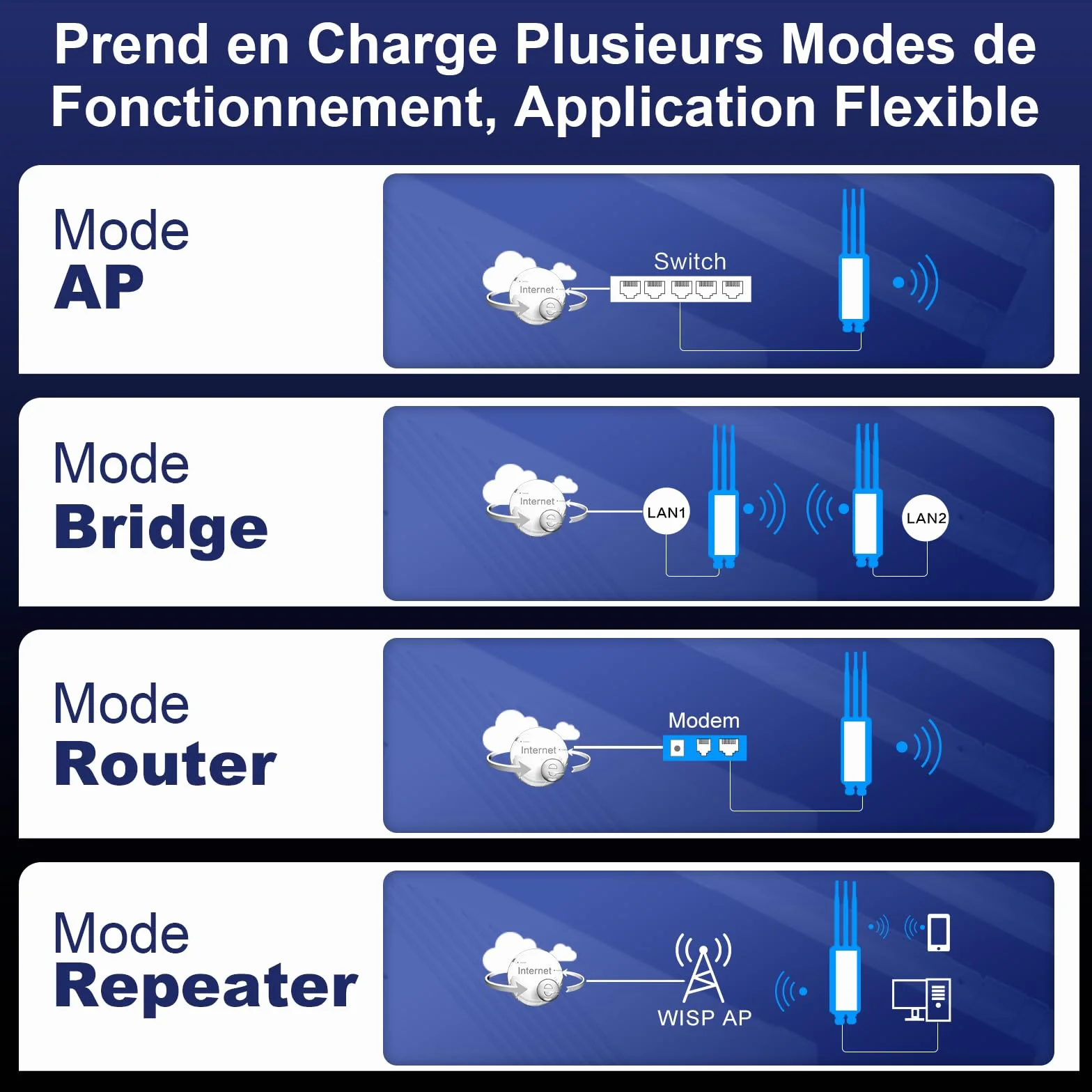 COMFAST Répéteur WiFi 7 Extérieur BE3600 Mbps, Point d'accès Double Bande 2.4G/5GHz, 3 Antenne, 3 Port Gigabit, 48V PoE/12V DC, IP66, MU-MIMO