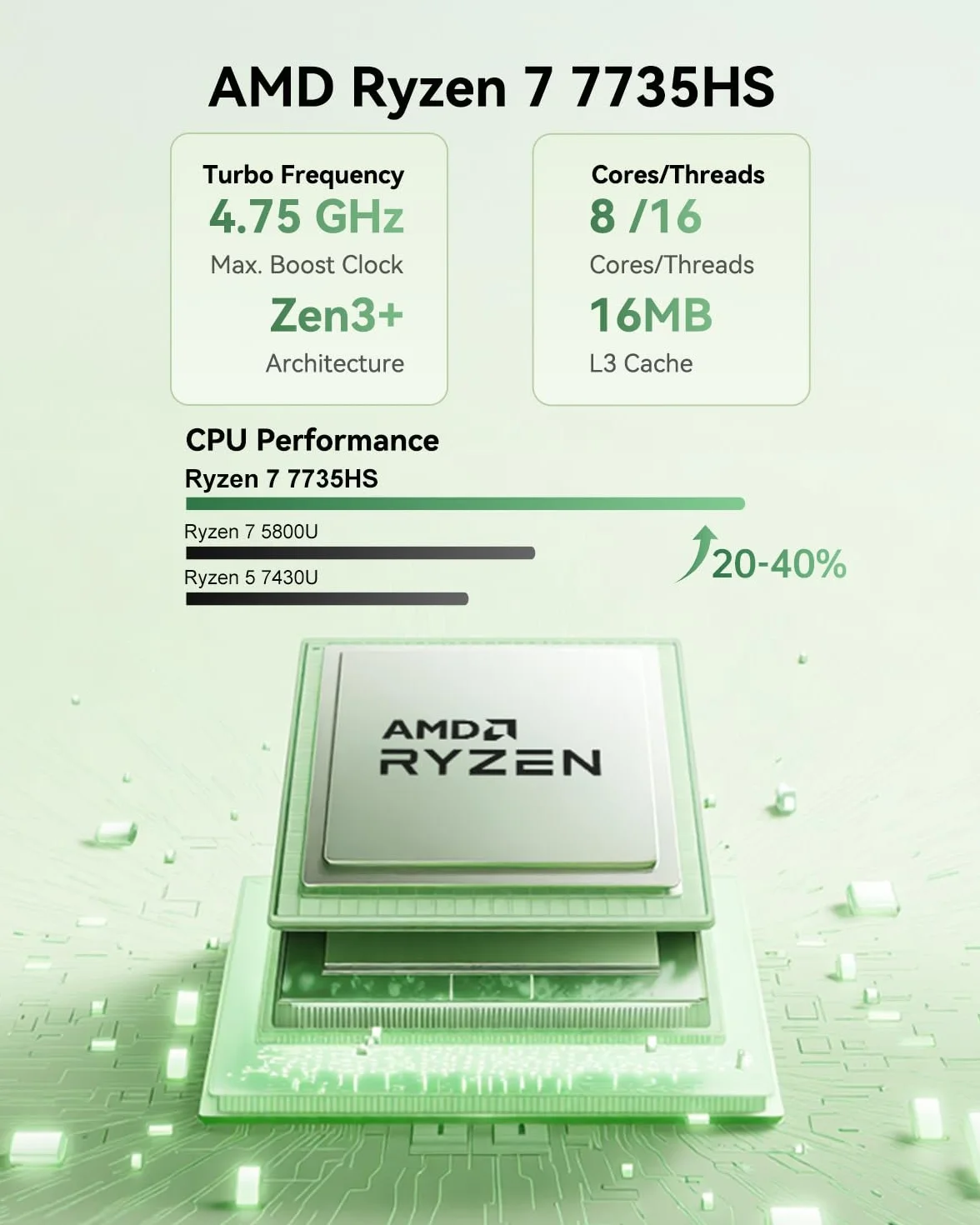NiPoGi E3B Mini PC AMD Ryzen 7 7735HS 24 Go LPDDR5 512 Go SSD W-11 Pro Ordinateur Bureau