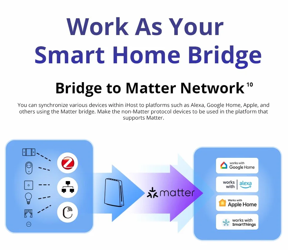 Smilewolf iHost Albridge Smart Home Gateway Zigbee Local Server eWeLink Matter RV1109 DDR4 4GB