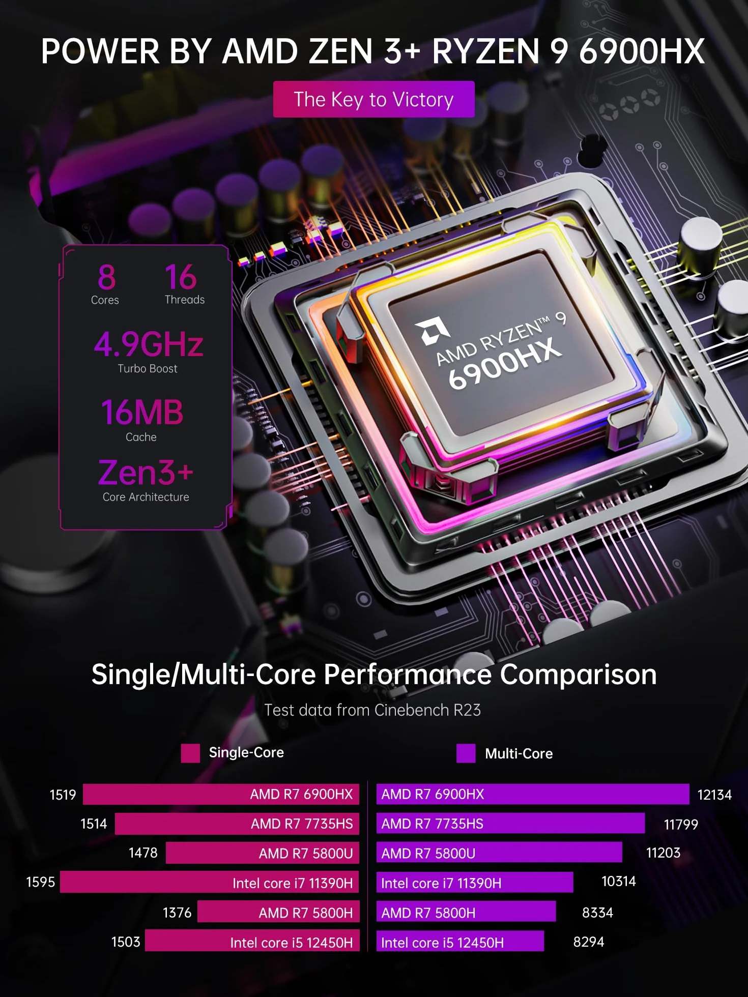 ACEMAGICIAN Mini PC AMD Ryzen 9 6900HX 16 Go DDR5 512 Go SSD AMD Radeon RX 680M WiFi 6