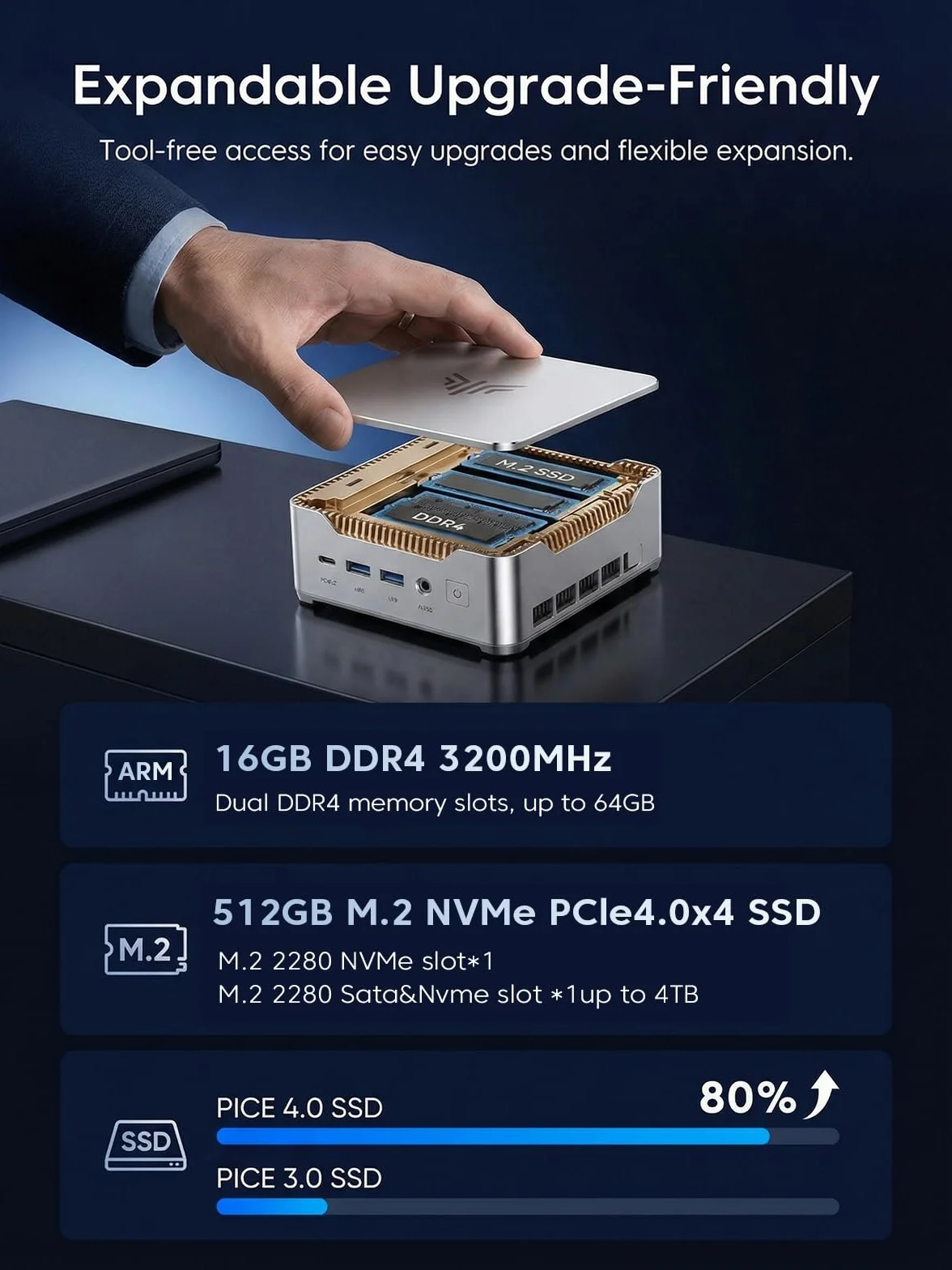 NiPoGi Hyper H2 Mini PC Intel Core i5-14450HX 16 Go DDR4 512 Go M.2 NVMe SSD W-11 Pro Ordinateur Bureau
