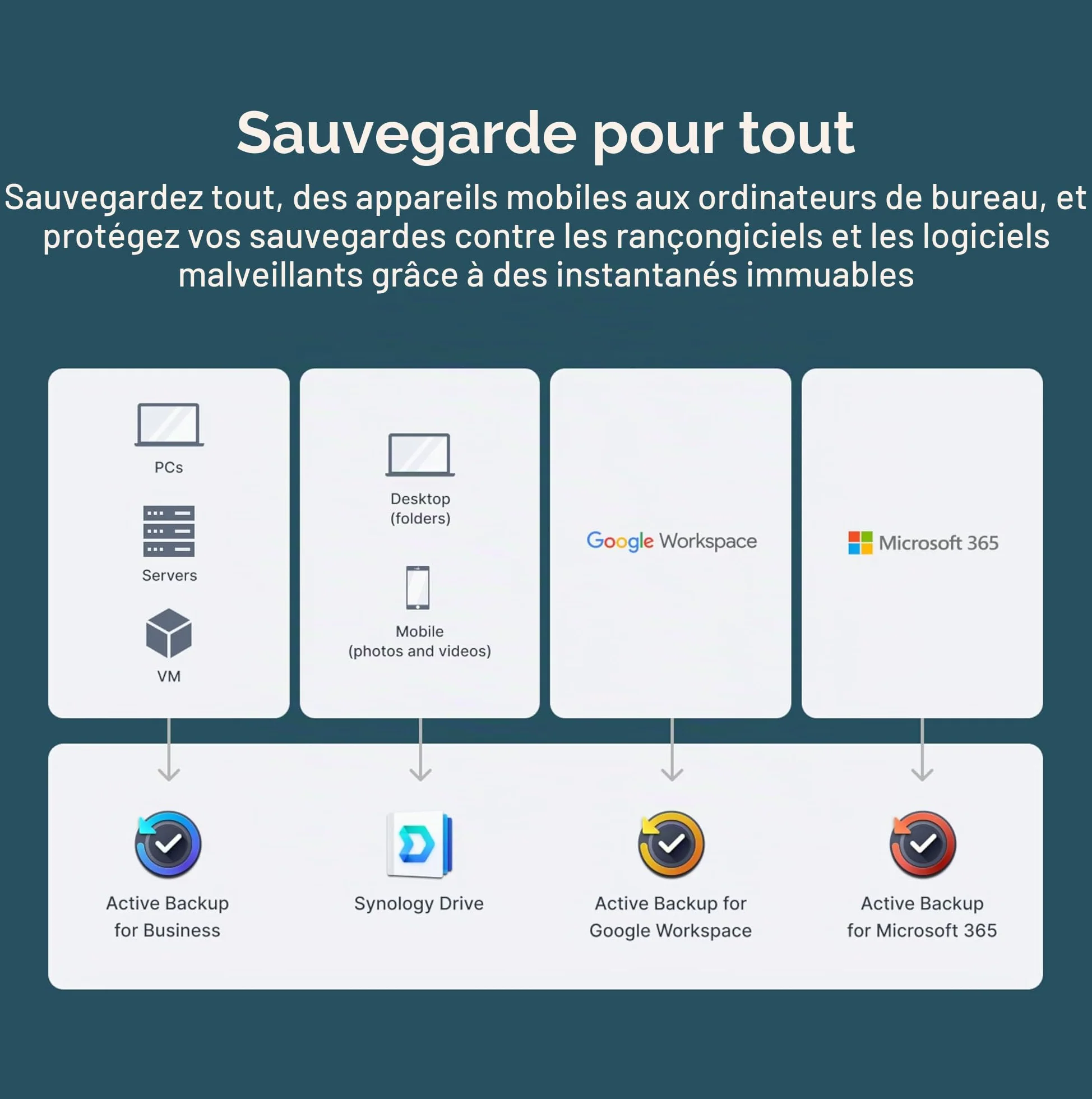 Synology DiskStation DS225+ 2 Baies