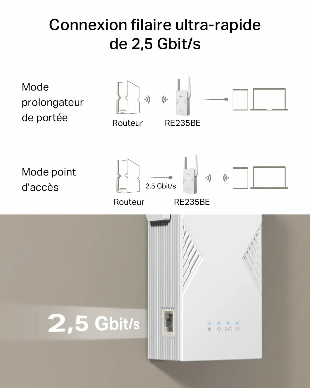 TP-Link Répéteur WiFi 7 Mesh BE3600 Bi-Bande RE235BE, 2.5 Gigabit, MU-MIMO, EasyMesh