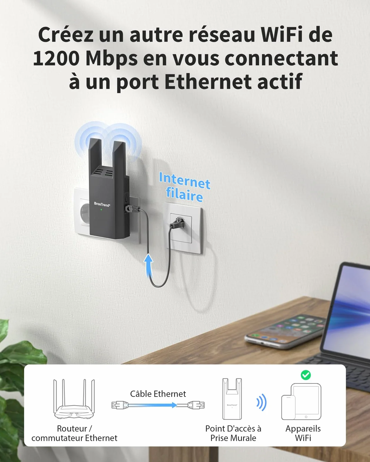 BrosTrend AC1200 Point d'accès WiFi Gigabit Double Bande 5GHz 2.4GHz Fiche Murale