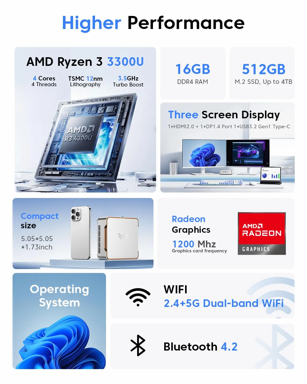 NiPoGi Pinova P2 Mini PC AMD Ryzen 3300U 16 Go DDR4 512 Go M.2 SSD W-11 Pro Radeon Vega 6 Triple Affichage 4K