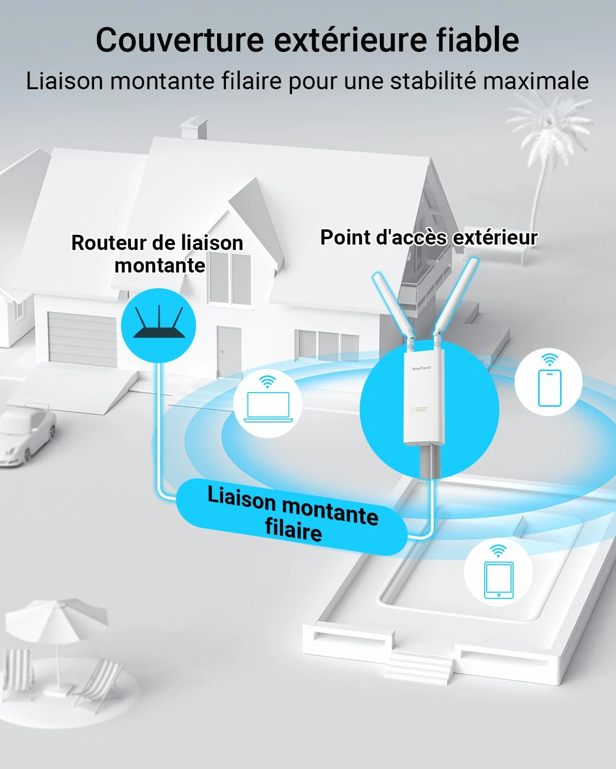 BrosTrend AC1200 Point d'accès WiFi Extérieur PoE Gigabit, IP65, Double Bande 5GHz 2.4GHz, 2 Antennes 5dBi