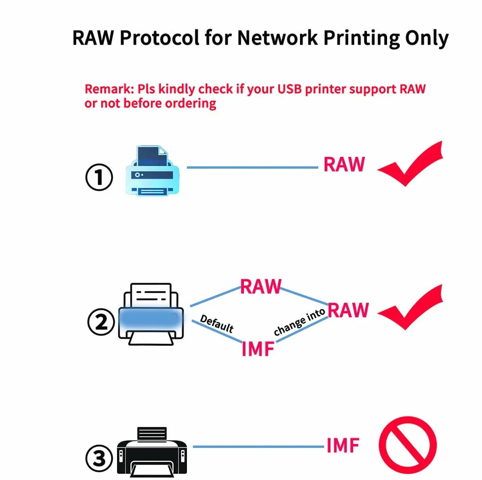 Serveur d'impression réseau Wi-Fi LAN USB 10/100 Mbps RAW