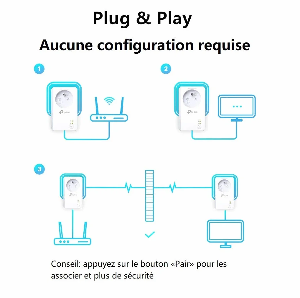 TP-Link CPL TL-PA7017P KIT 1000 Mbps Gigabit Prise Intégrée Pack de 2