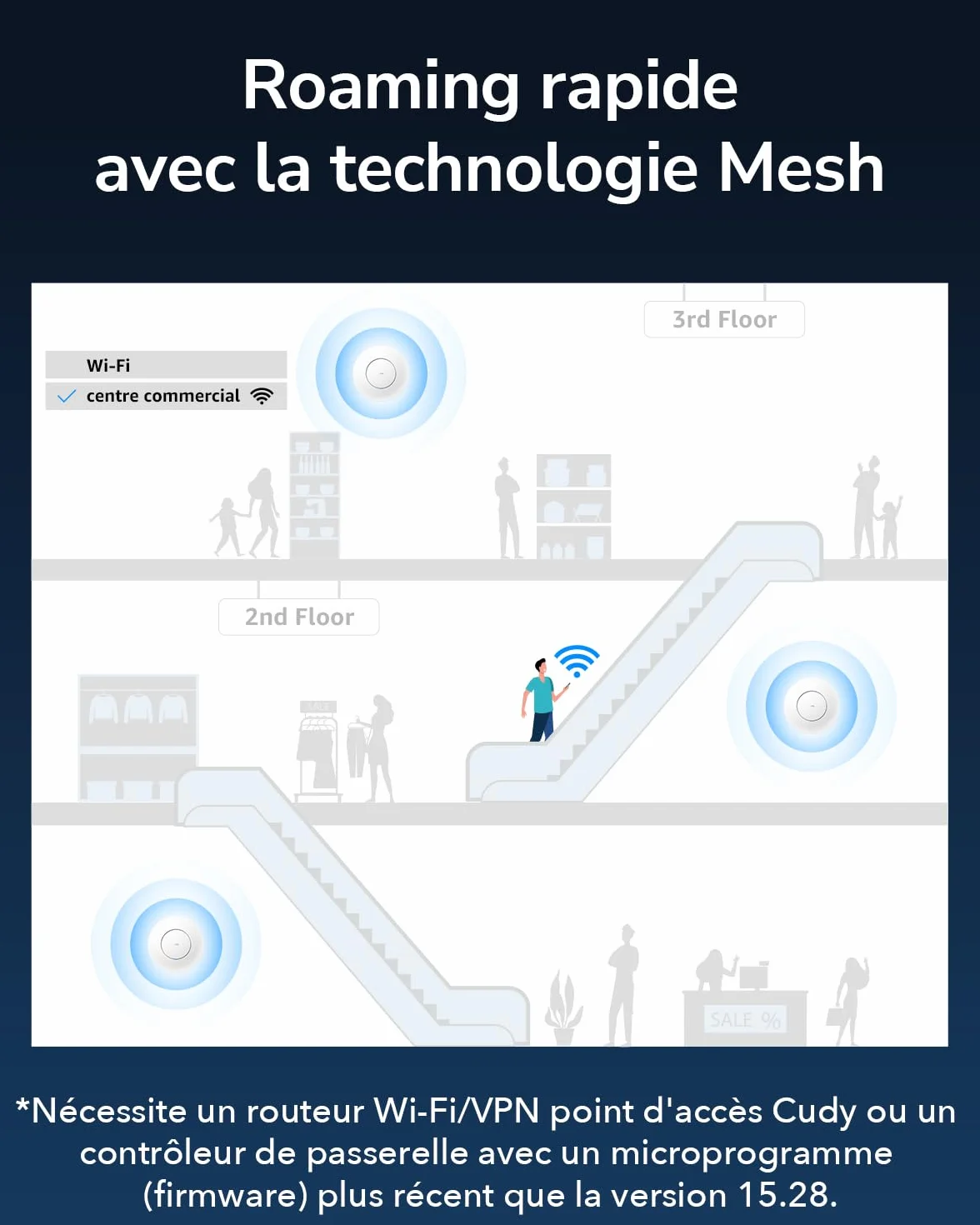 Cudy Point d'accès sans Fil Gigabit AC1200, WiFi d'entreprise avec Maille, MU-MIMO, PoE, AP1300