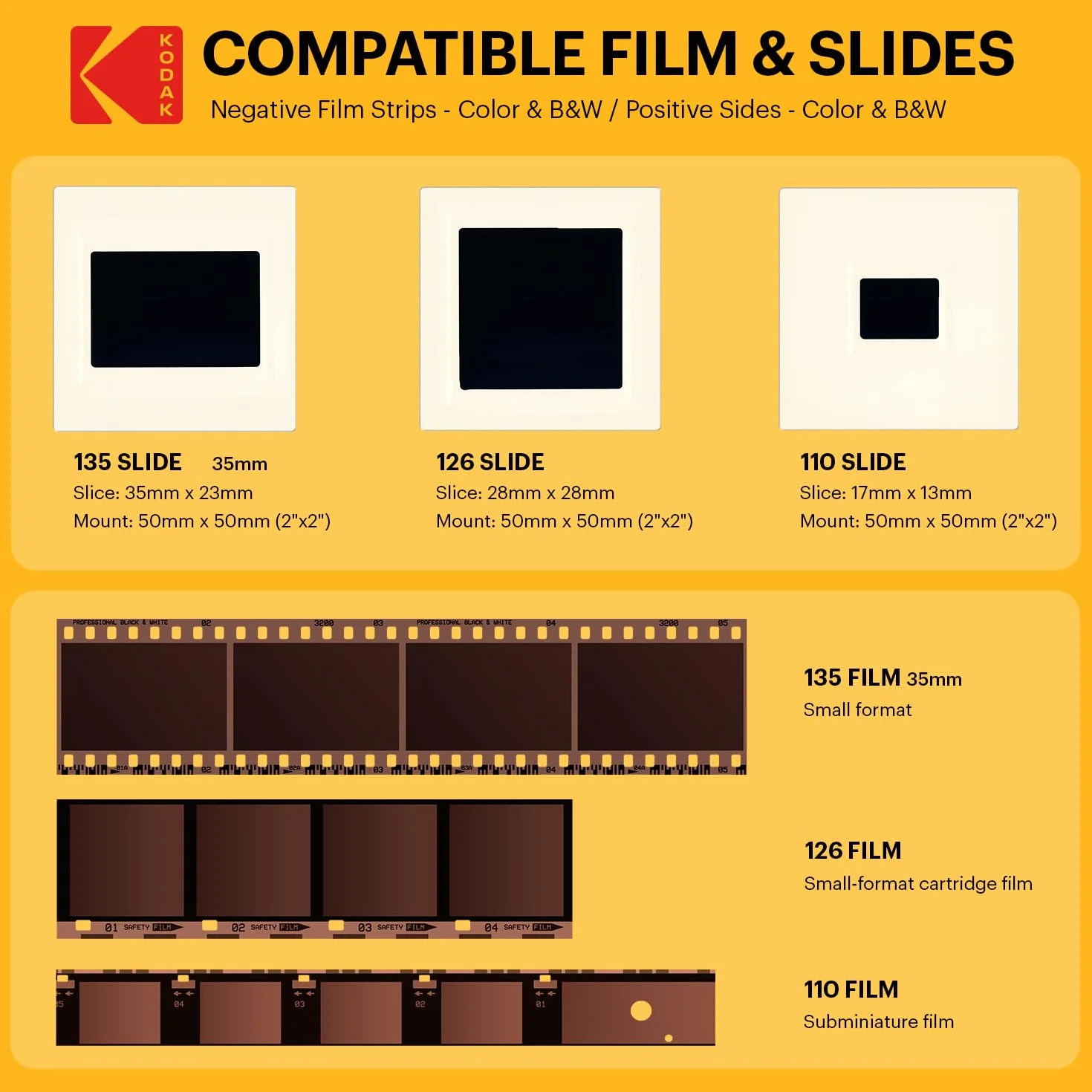 KODAK Slide N Scan 5 Pouces LCD 35 mm 126 110 Négatifs Diapositives Couleur Noir et Blanc JPEG 22 MP