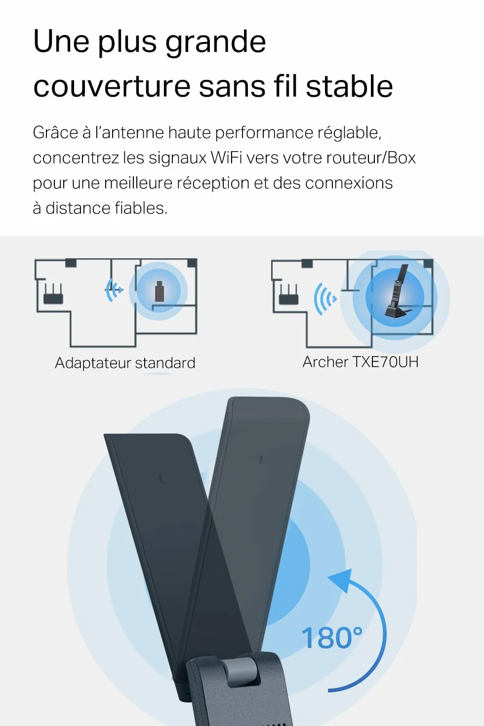 TP-Link Archer TXE70UH Clé USB Wi-Fi 6E AXE5400 Tri-Bande USB 3.0 Antennes Haut Gain WPA3