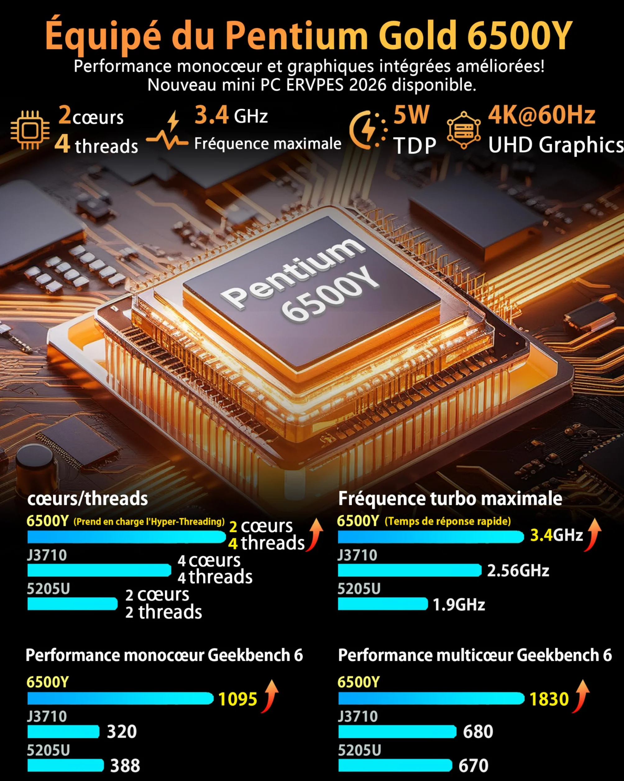 Mini PC Pentium 6500Y 8GB LPDDR3 128GB SSD Windows 11 Pro 4K Double Écran WiFi5 BT5.0 Gigabit Ethernet USB3.2 VESA Silencieux