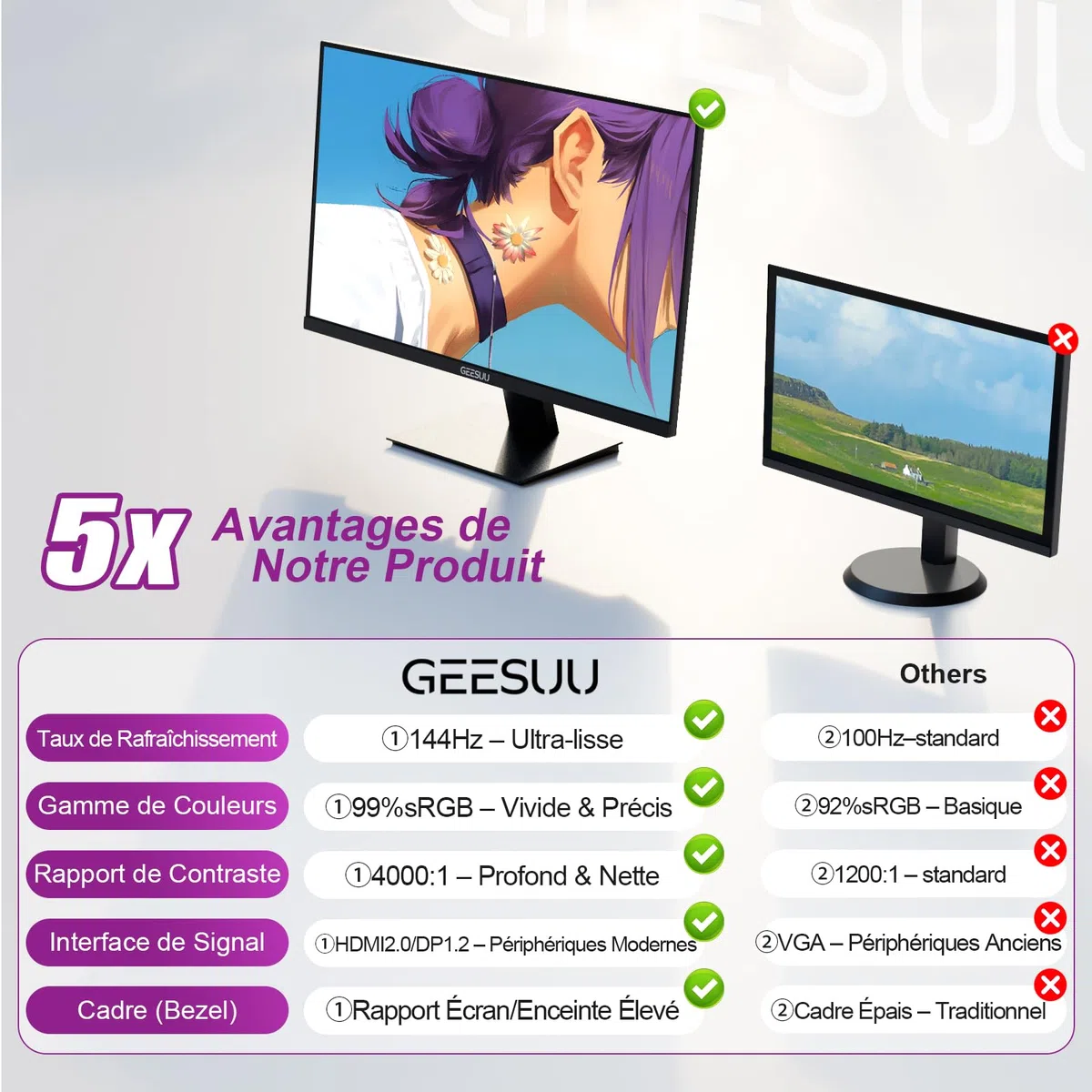 Ecran PC 27 Pouces, FHD 144Hz Moniteurs Gaming, VA Eye Care Screen, 99% sRGB, VESA 75x75mm, HDMI 2.0 & DP 1.4