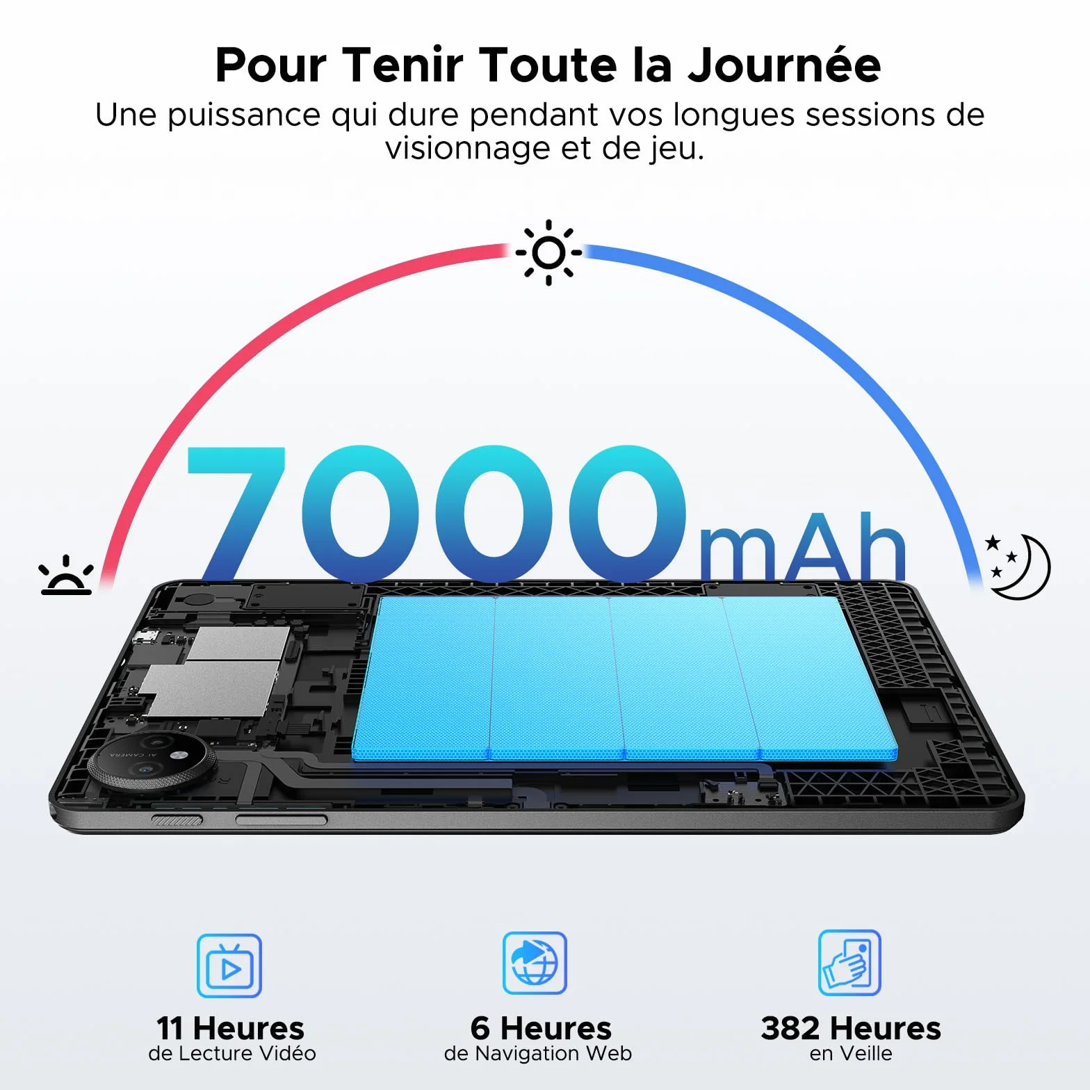 Tablette Android 16 10 Pouces 48Go RAM 128Go ROM 2To TF Gemini AI 90Hz 7000mAh WiFi 5 Face ID OTG Widevine L1 Jack 3,5mm Clavier Stylet