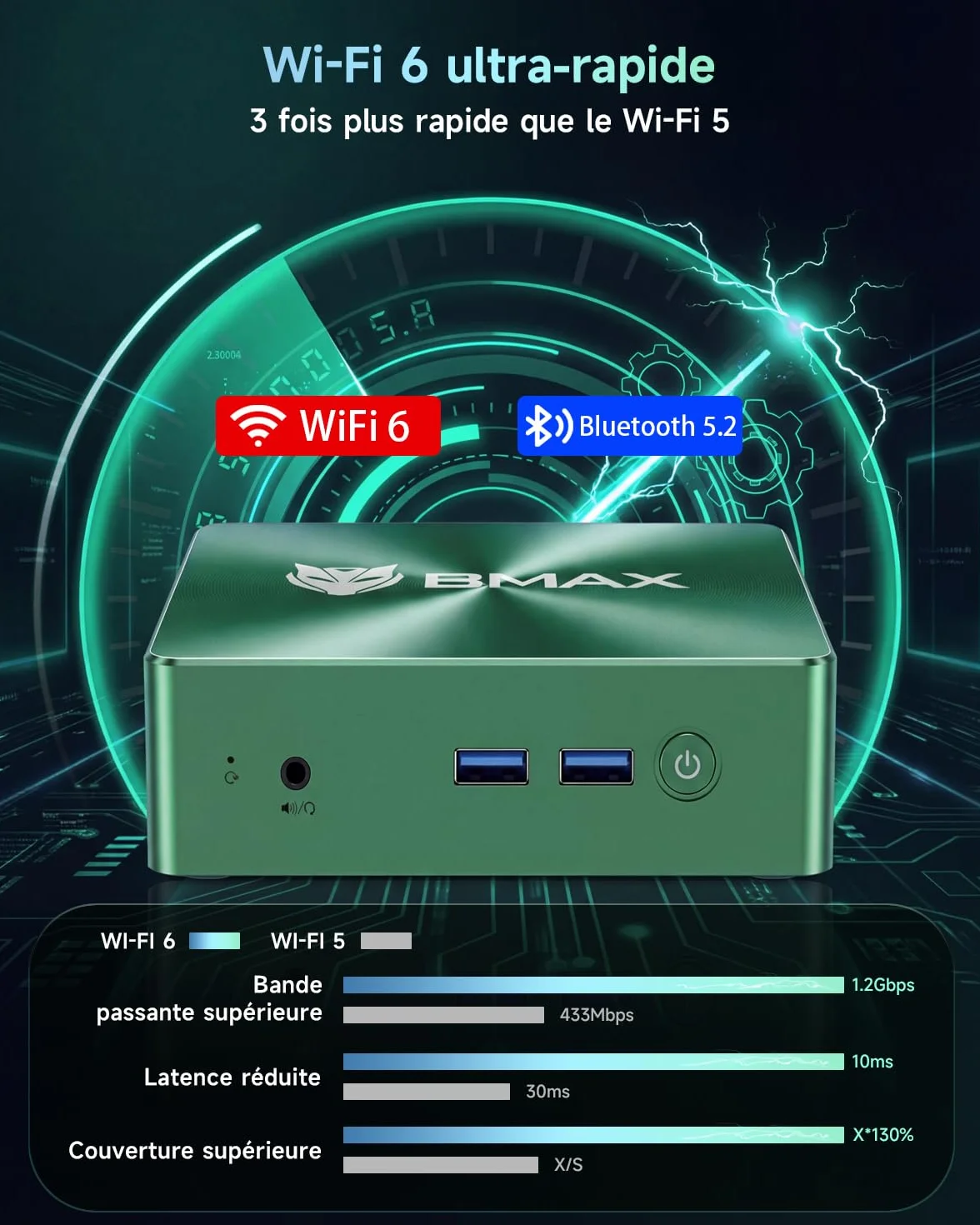 BMAX B6Turbo Mini PC Win 11 Pro Intel Core i5-8257U 16Go DDR4 512Go SSD Double 4K HDMI+DP WiFi 6 BT 5.2 USB3.2