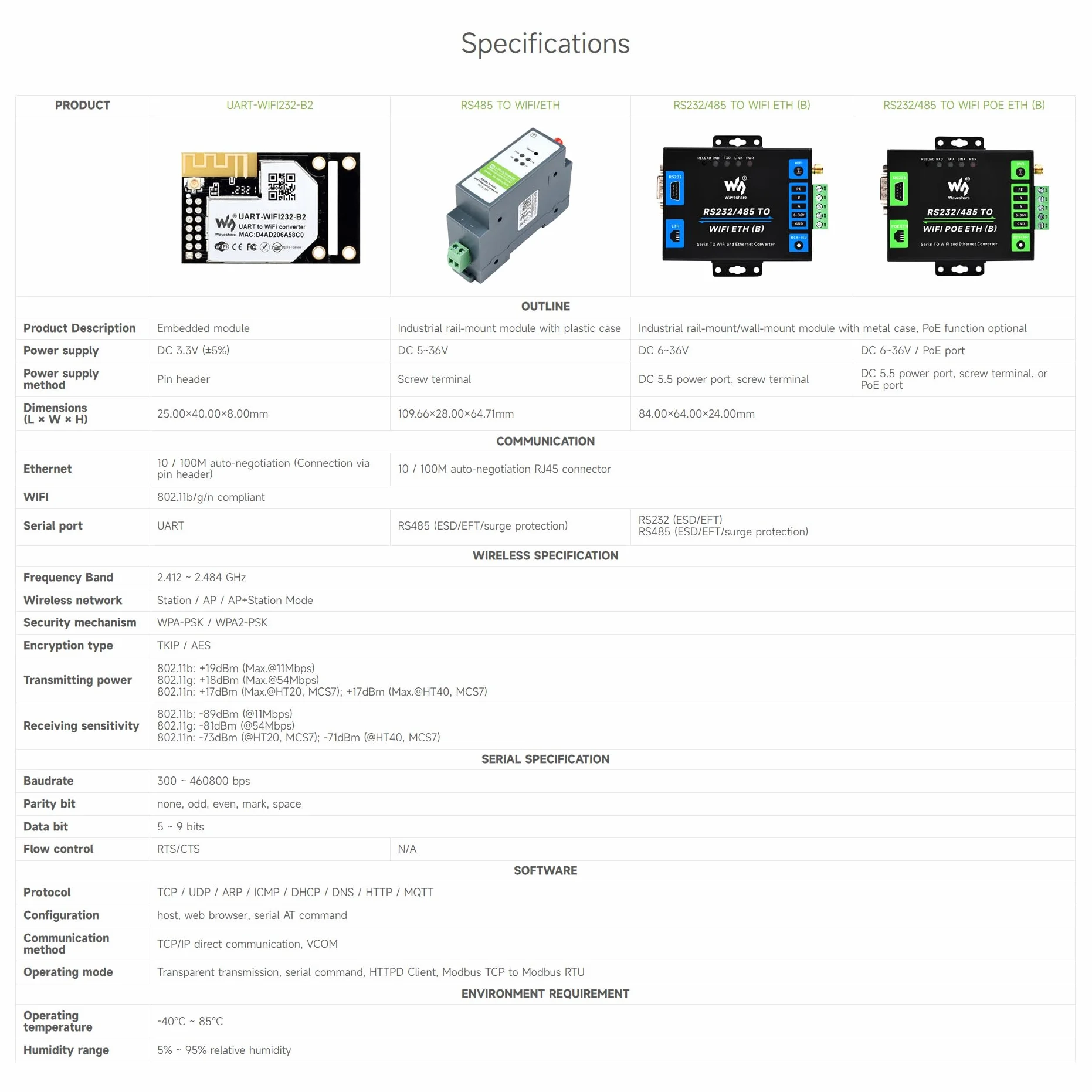 Waveshare Industrial Serial Server RS232/485 to WiFi Ethernet Modbus MQTT Gateway Metal Case PoE