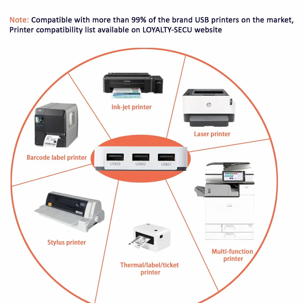 Serveur d'impression réseau Wi-Fi LAN USB 10/100 Mbps RAW