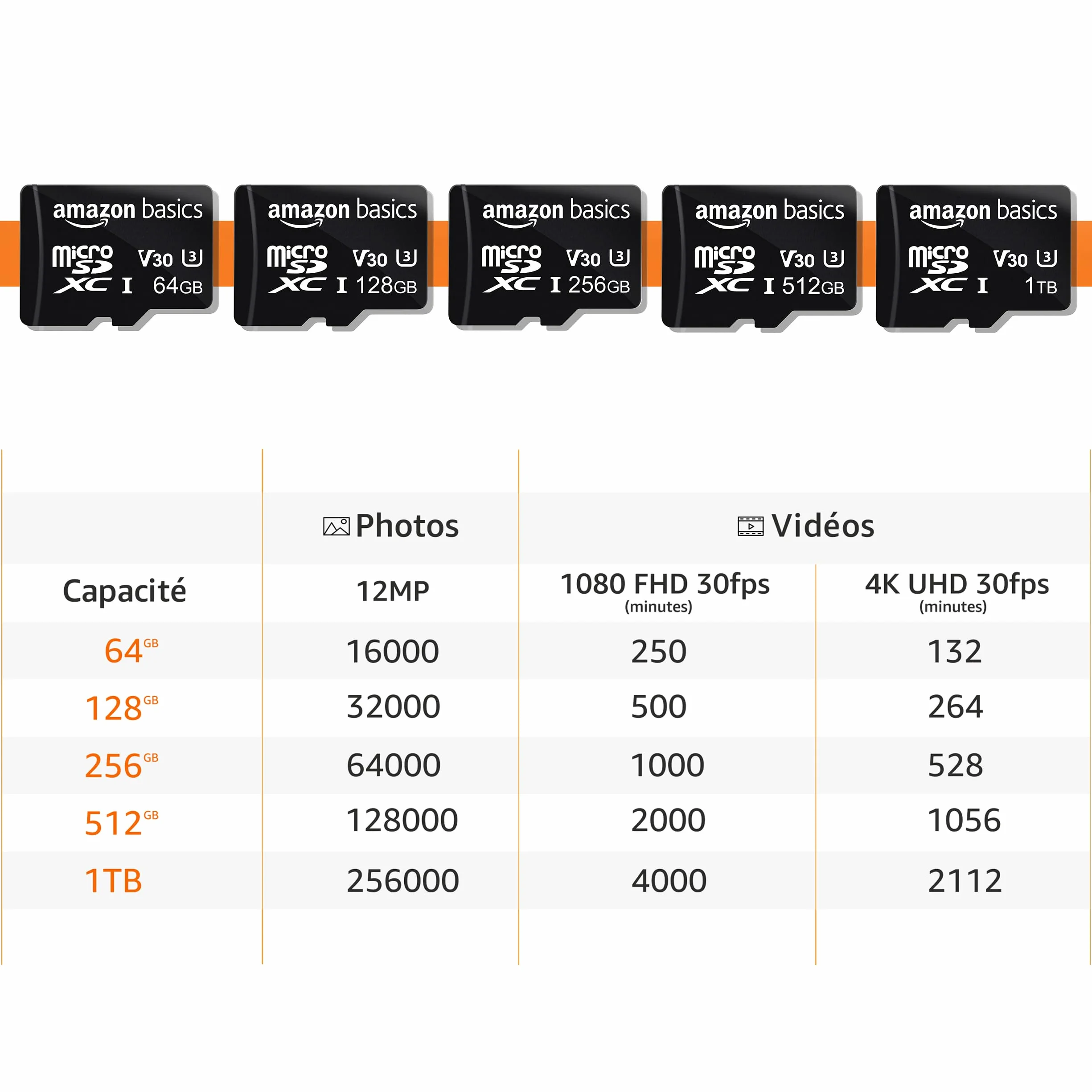 Amazon Basics Carte Mémoire microSDXC 512Go A2 U3 Adaptateur Grande Taille Noir