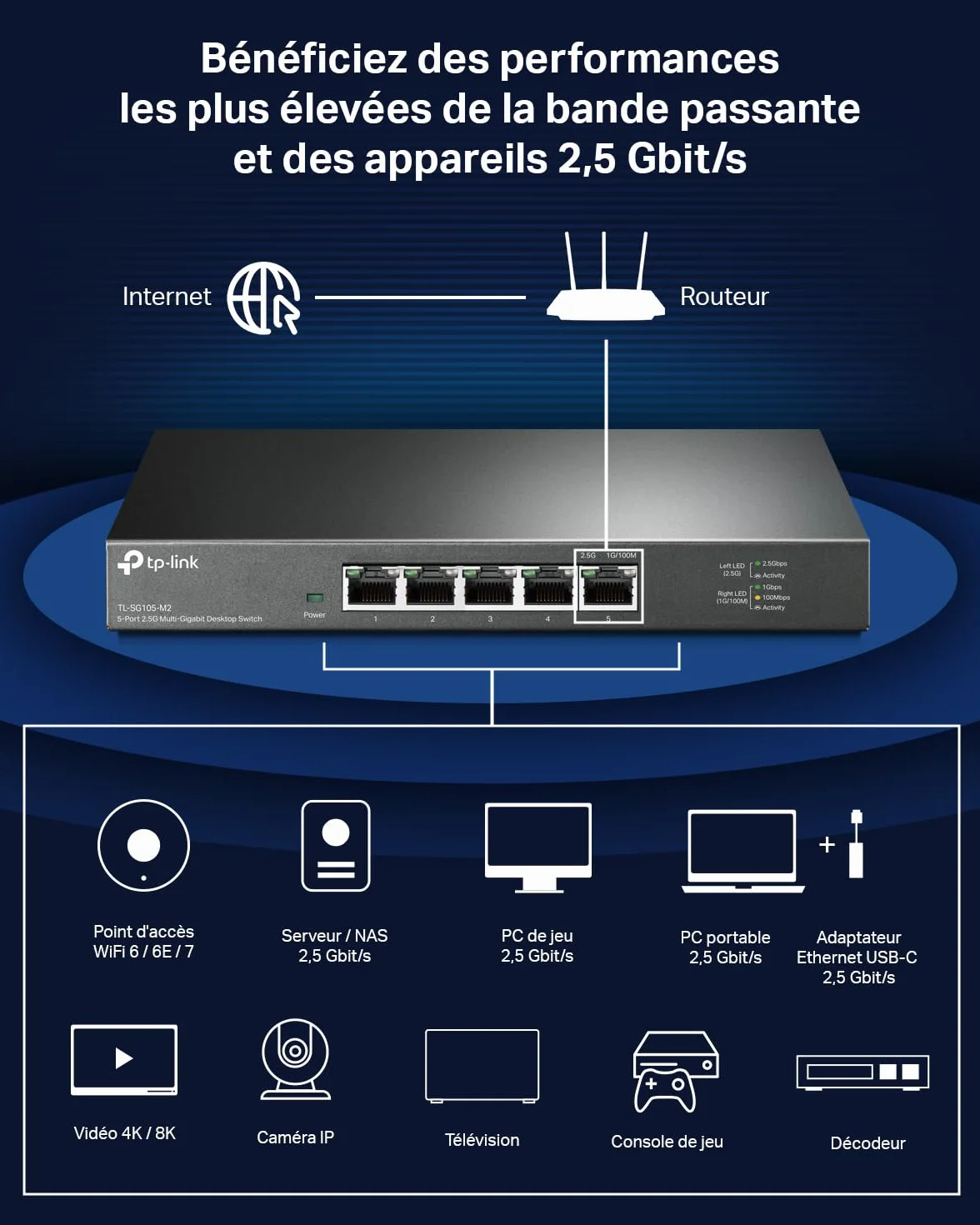 TP-Link Switch 2.5 Gigabit 5 Ports Métal Silencieux TL-SG105-M2