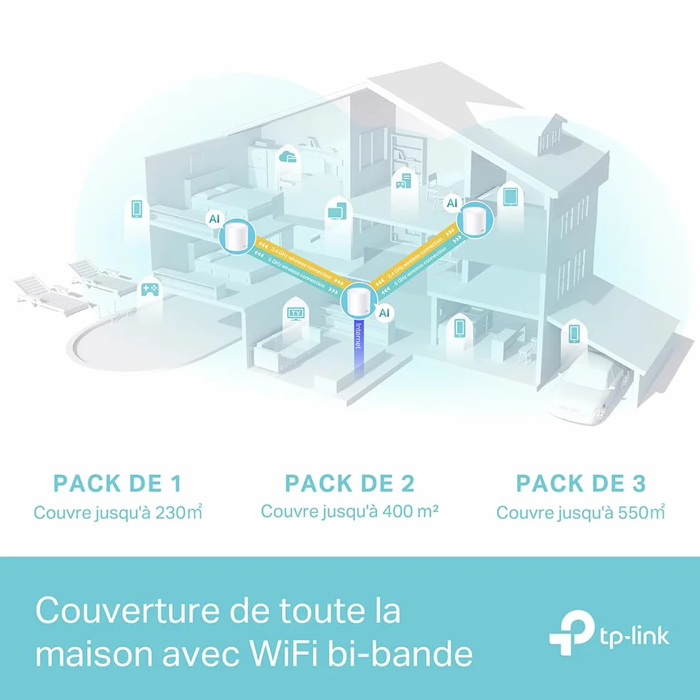 TP-Link Deco X50 WiFi 6 Mesh AX3000Mbps Système WiFi 6 Couverture 550㎡ Contrôle Parental 3-Pack