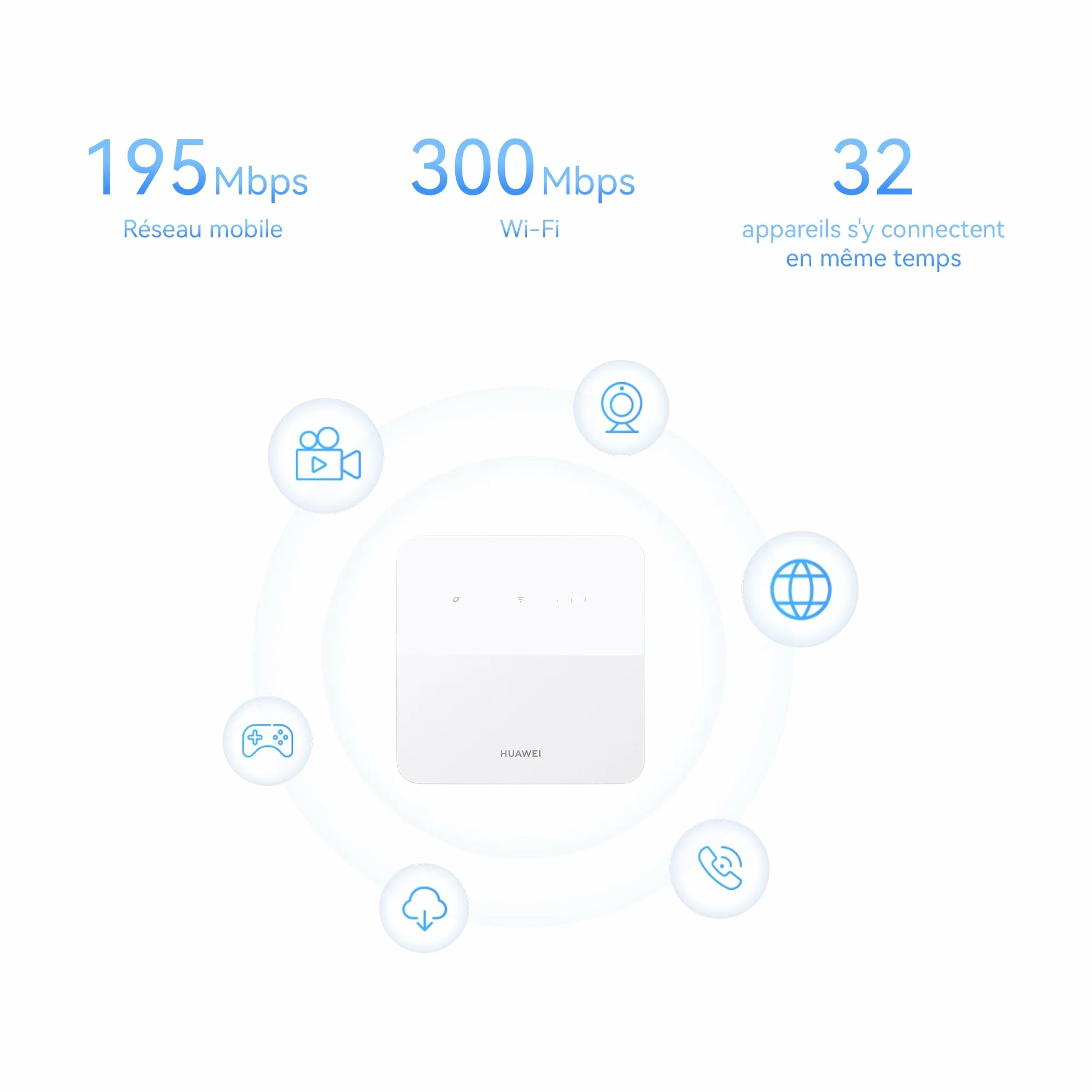 HUAWEI 4G CPE 5s B320 Router LTE Cat 4 200 Mbps Wi-Fi 300 Mbps LAN WAN