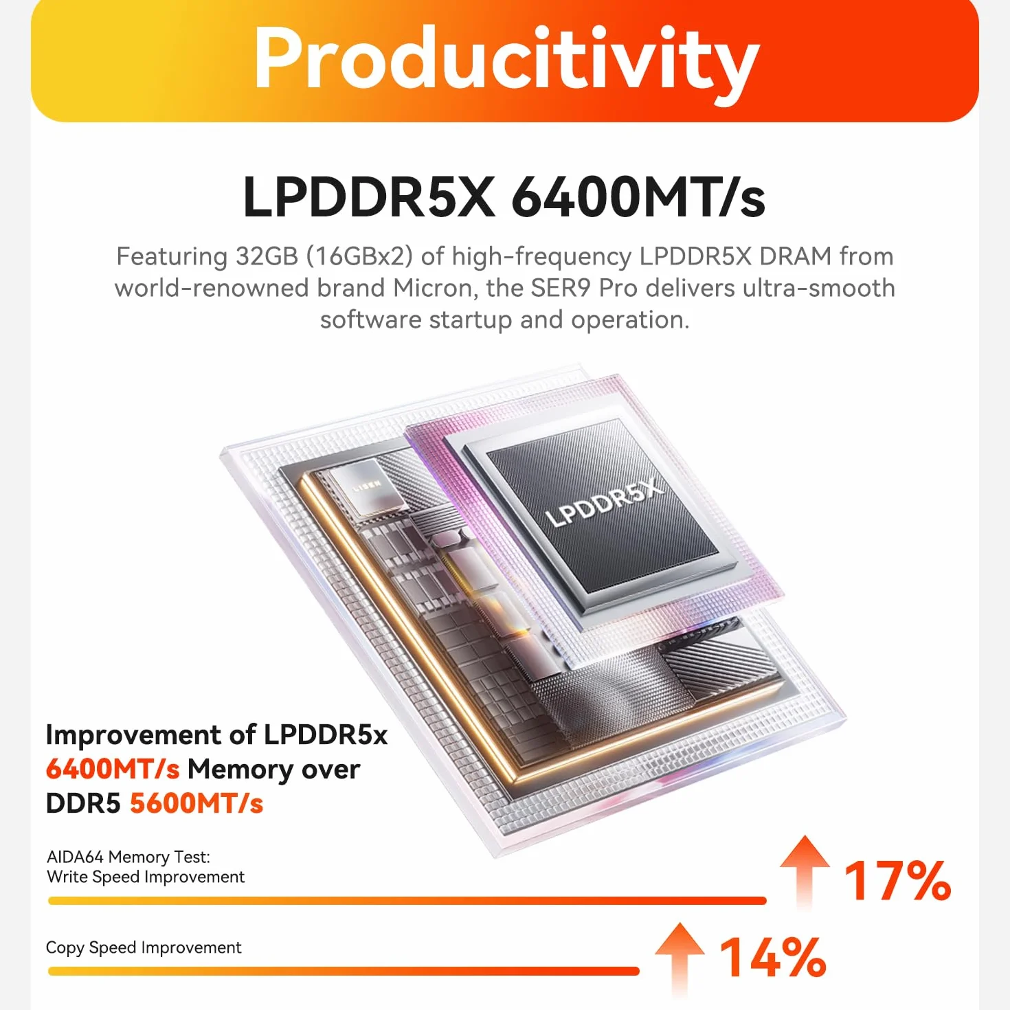 Beelink SER9 Mini PC AMD Ryzen R7 H255 32GB LPDDR5X 1TB PCIe4.0 SSD Gaming Computer 4K Triple Display HDMI2 DP USB4 10Gbps LAN WiFi 6 BT5.2