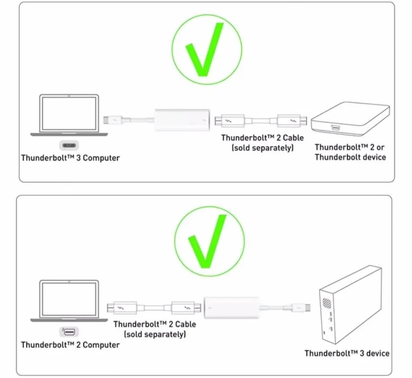 Adaptateur Thunderbolt 2 vers FireWire 800 Fire 1394B pour Mac