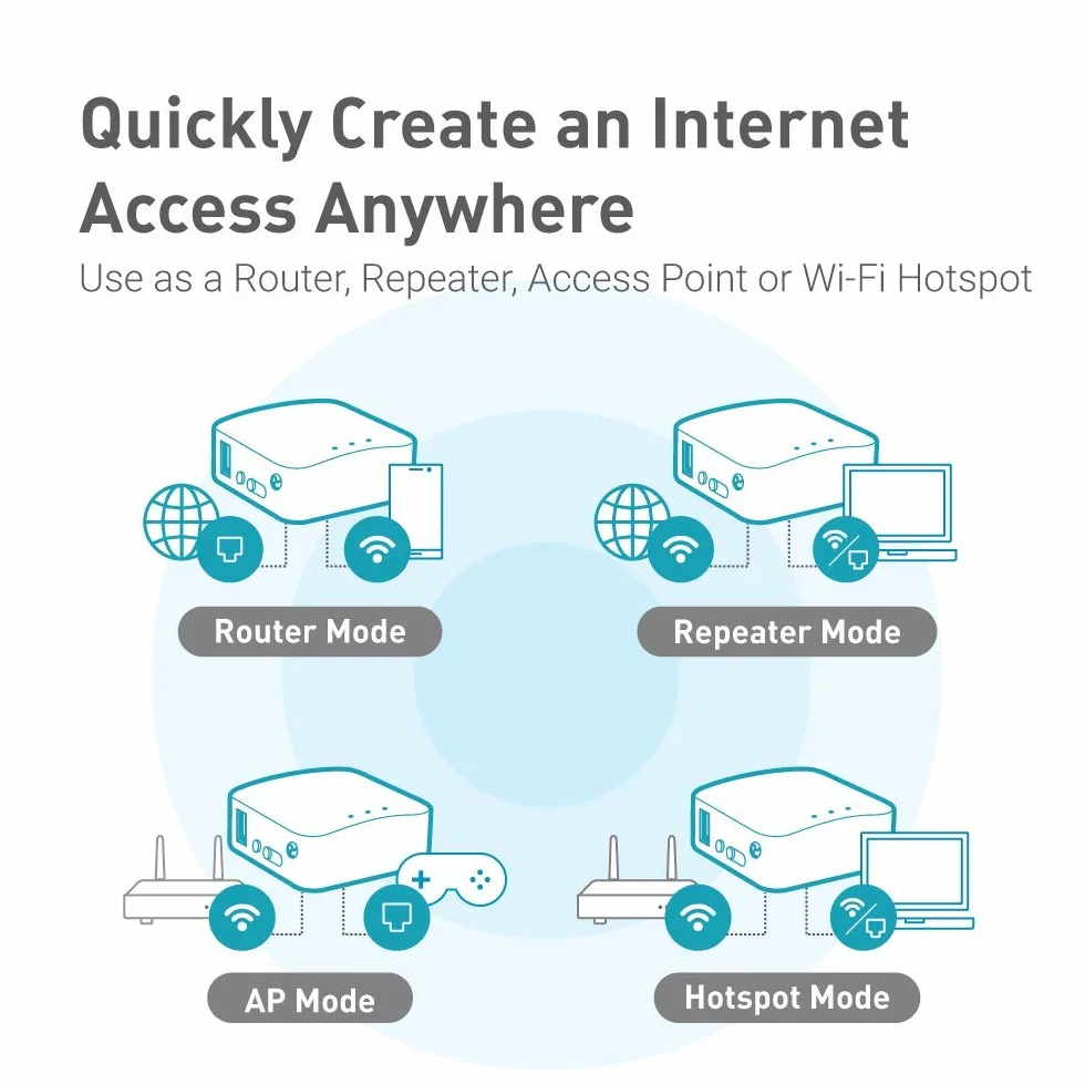 GL.iNet GL-MT300N-V2(Mango) Mini routeur WiFi VPN de Poche sans Fil Portable - Point d'accès/Extender/WDS avec OpenWrt, 2 Ports Ethernet, USB 2.0, 128 Mo RAM