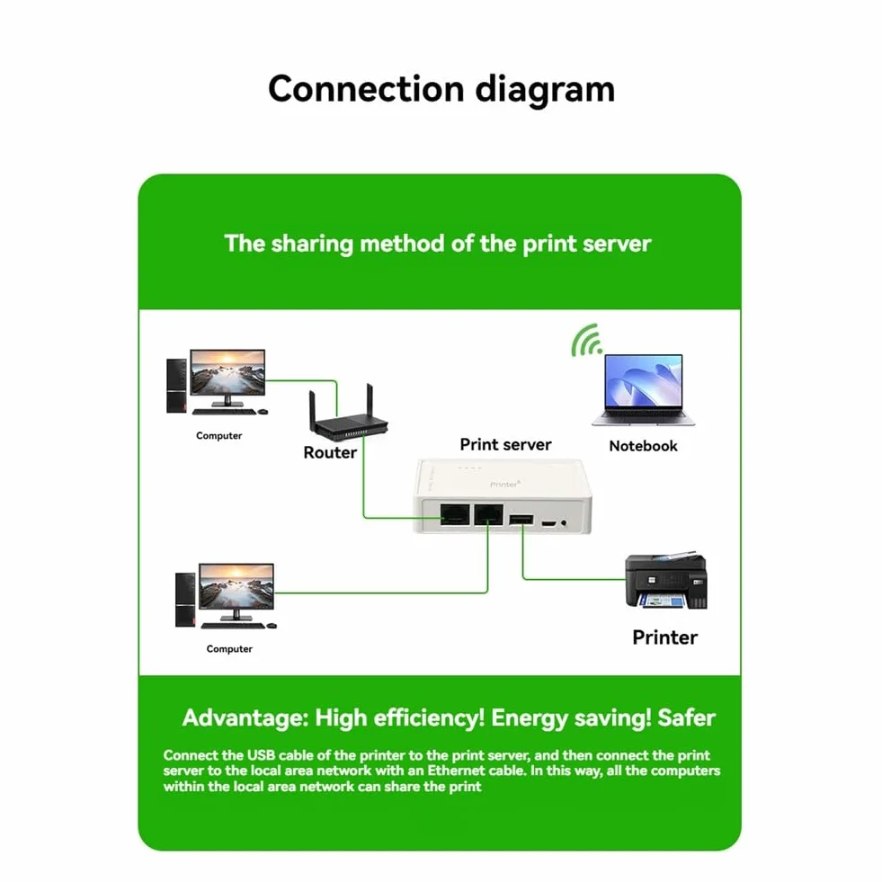 Serveur d'imprimante réseau USB sans fil RJ45 Partage d'impression