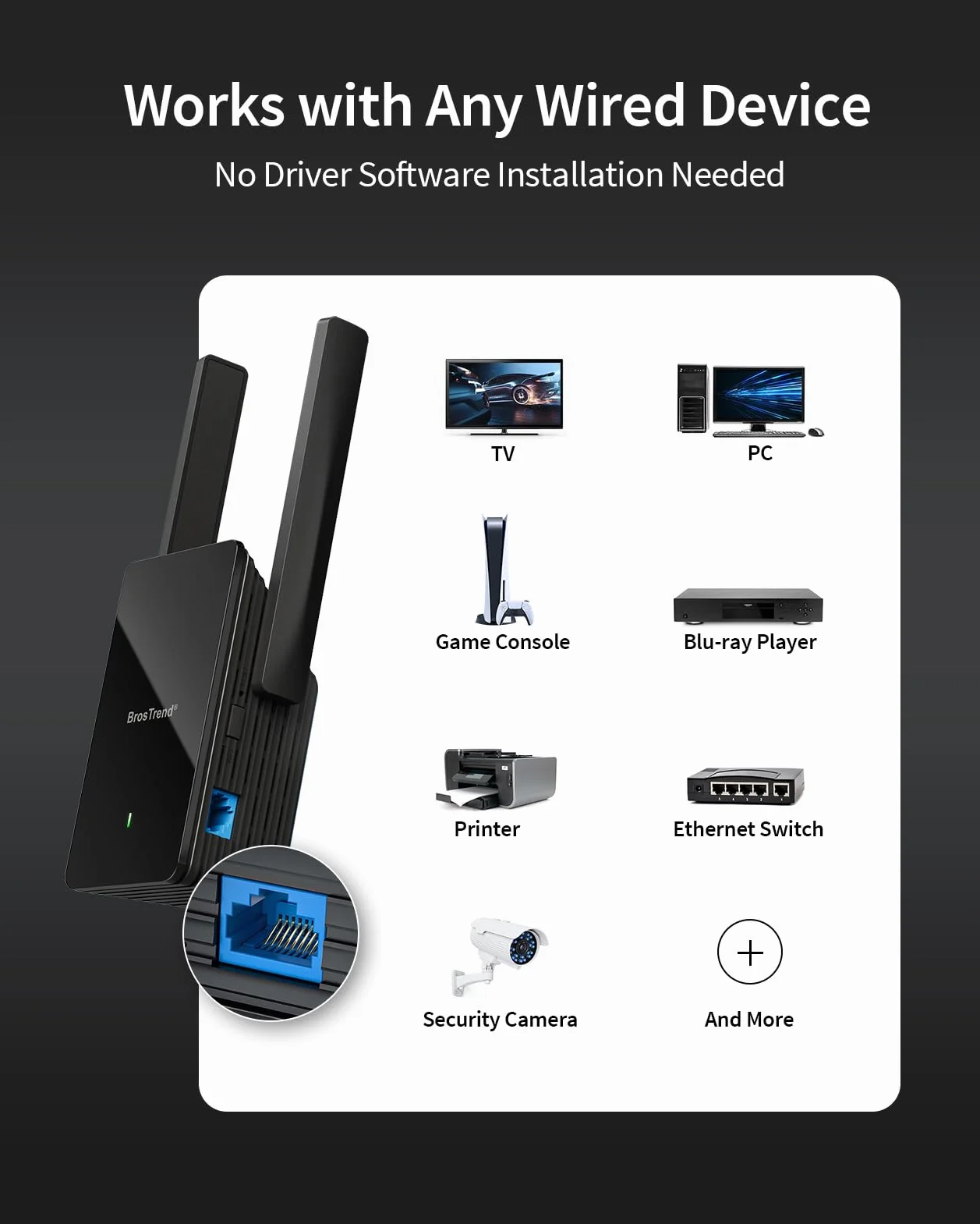 BrosTrend AX1500 Pont WiFi Ethernet Gigabit LAN Bi-Bande Adaptateur WiFi Ethernet pour Imprimante TV Console Jeux Caméra IP Xbox PC Antenne WiFi Bridge RJ45 Puissante