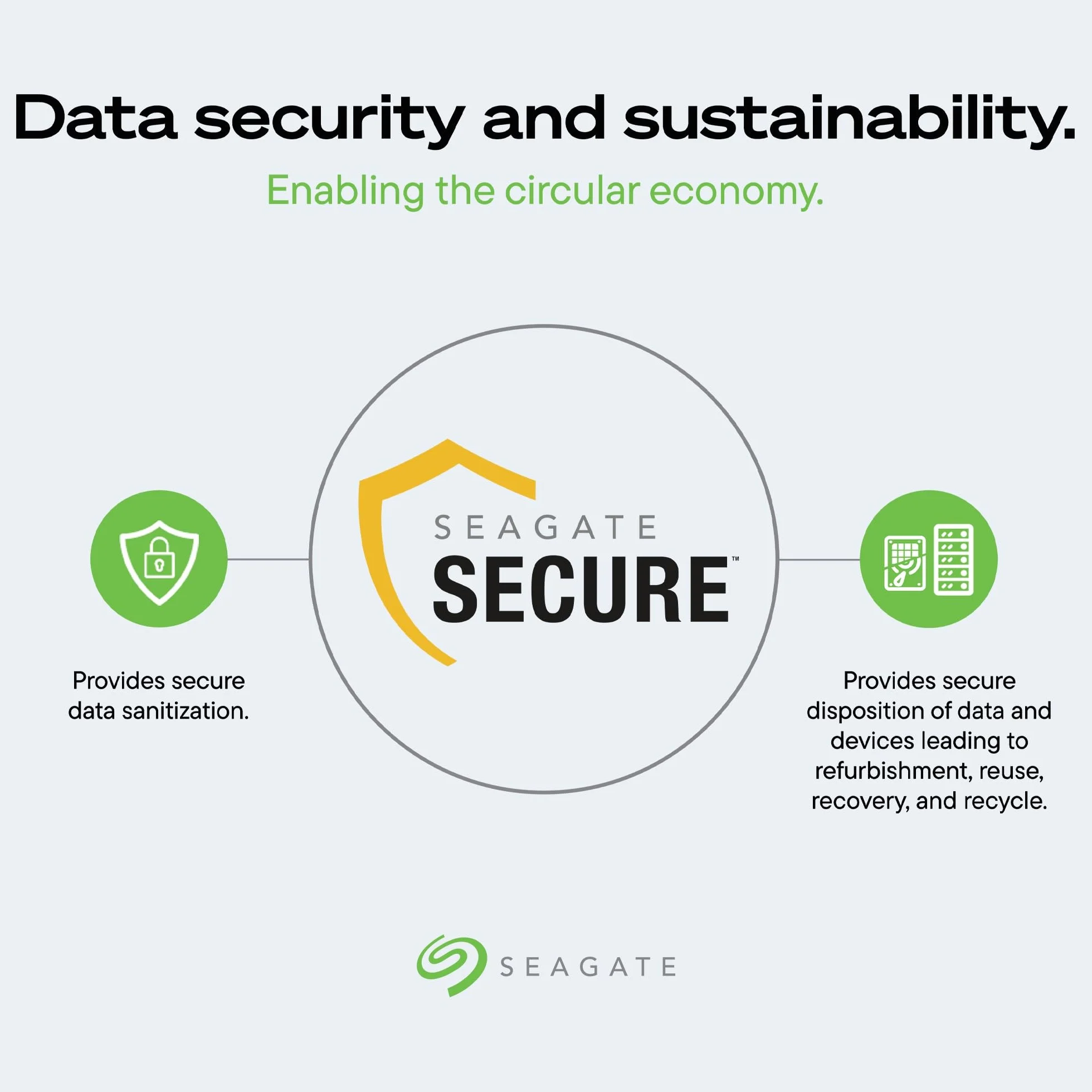 Seagate Exos 28To Disque dur ST28000NM000C 3.5" HDD SATA 6 Gb/s 7200 tr/min 512 Mo cache Reconditionné