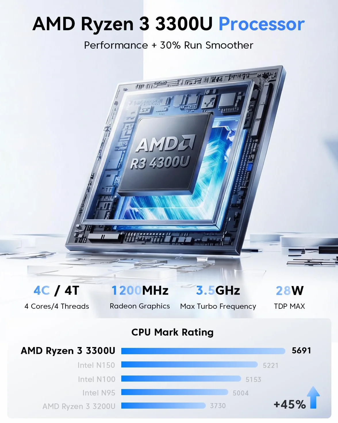 NiPoGi Pinova P2 Mini PC AMD Ryzen 3300U 16 Go DDR4 512 Go M.2 SSD W-11 Pro Radeon Vega 6 Triple Affichage 4K